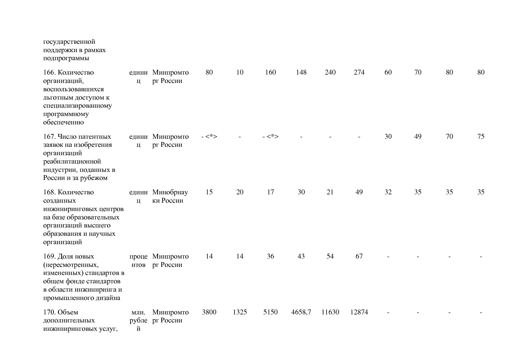 Постановление Правительства РФ от 30_03_2018 N 368-15  О вне.pdf