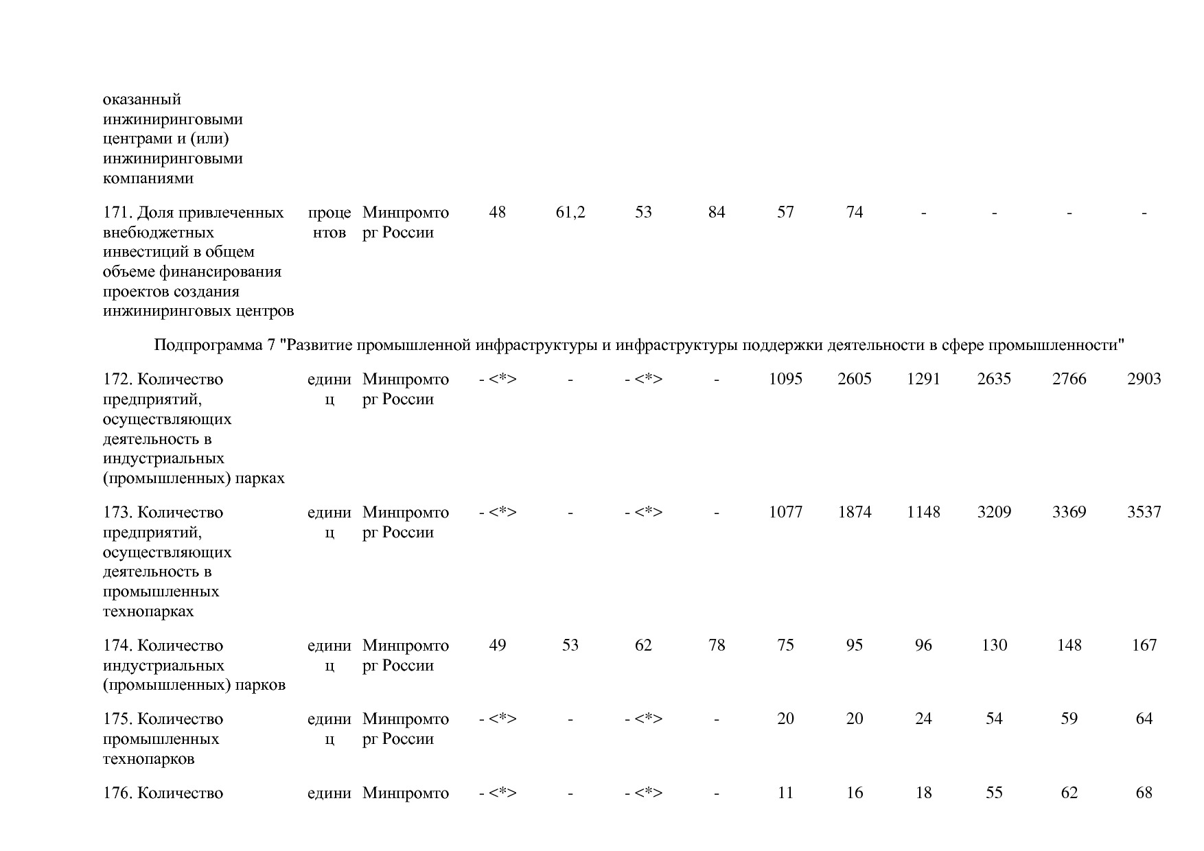 Постановление Правительства РФ от 30_03_2018 N 368-15  О вне.pdf