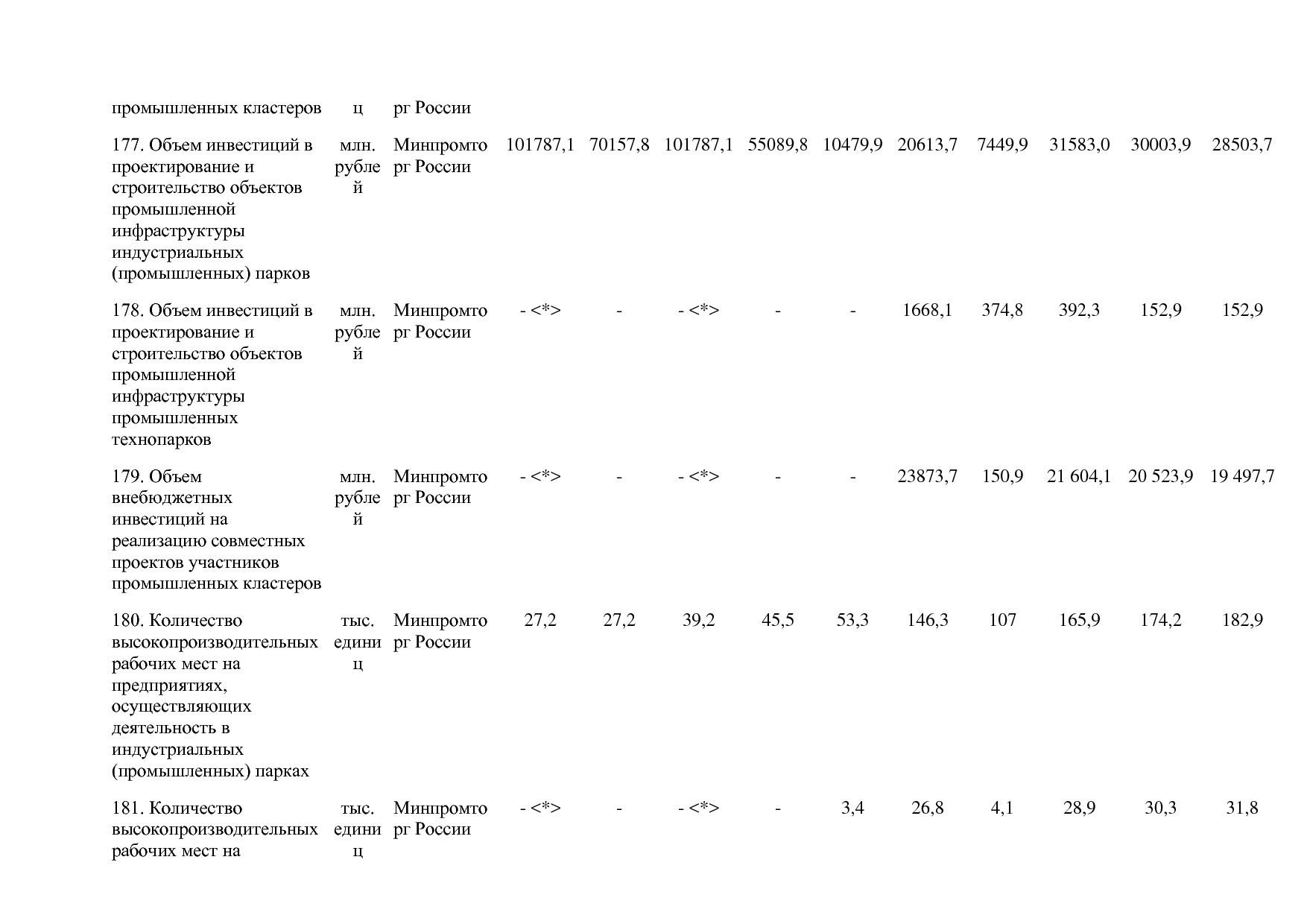 Постановление Правительства РФ от 30_03_2018 N 368-15  О вне.pdf