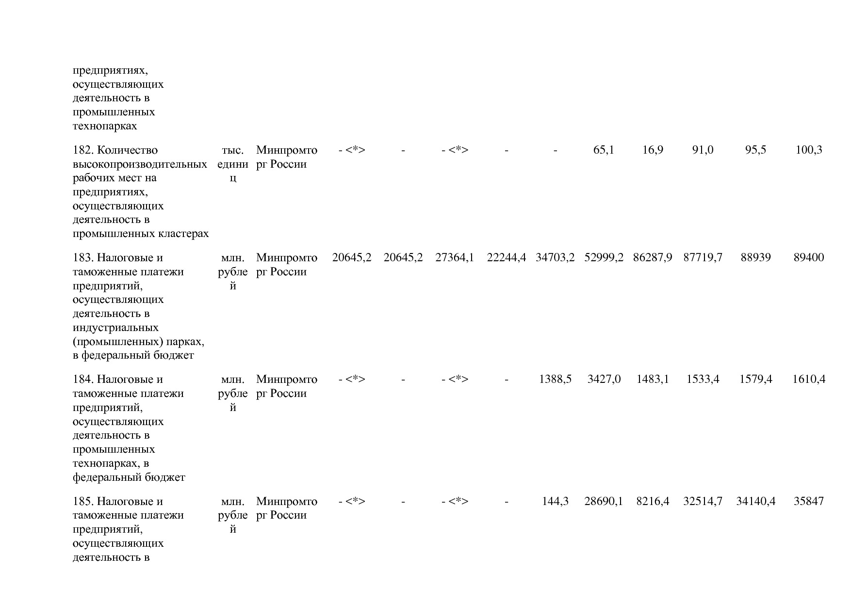 Постановление Правительства РФ от 30_03_2018 N 368-15  О вне.pdf