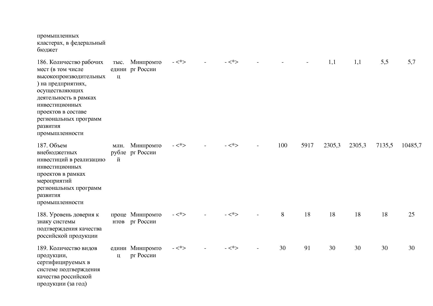Постановление Правительства РФ от 30_03_2018 N 368-15  О вне.pdf