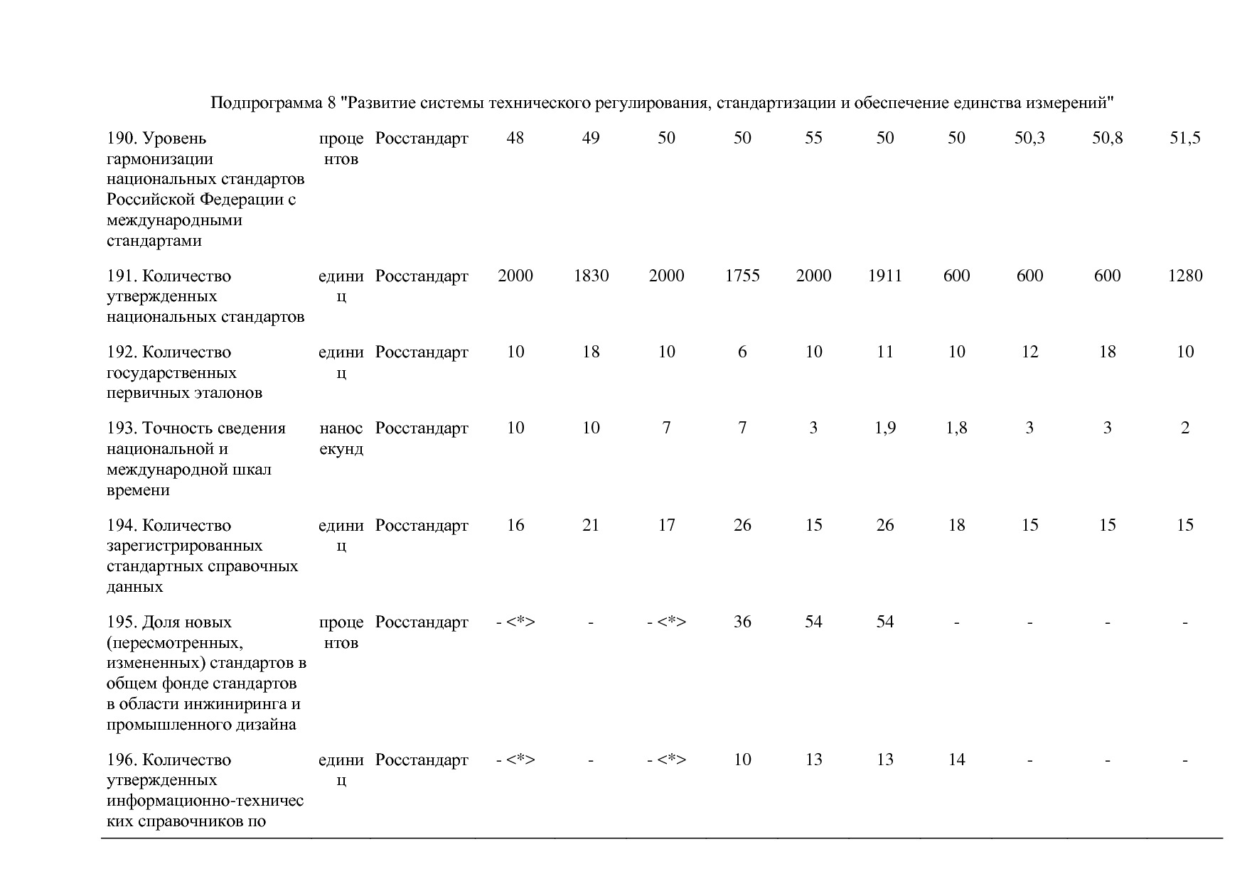 Постановление Правительства РФ от 30_03_2018 N 368-15  О вне.pdf