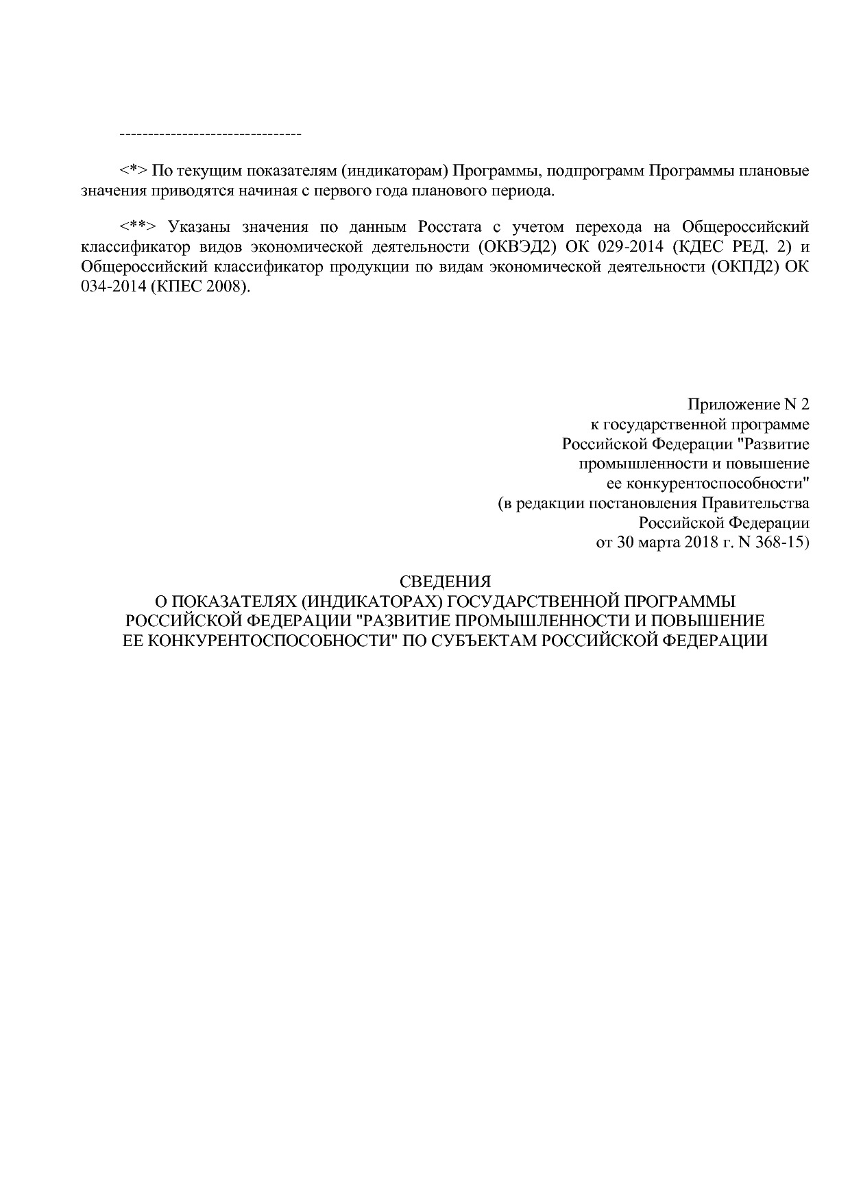 Постановление Правительства РФ от 30_03_2018 N 368-15  О вне.pdf