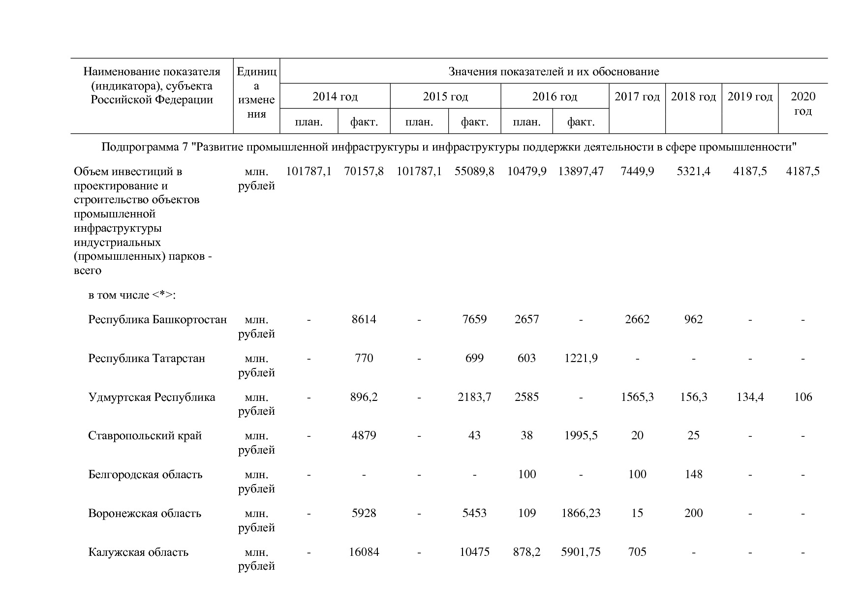 Постановление Правительства РФ от 30_03_2018 N 368-15  О вне.pdf