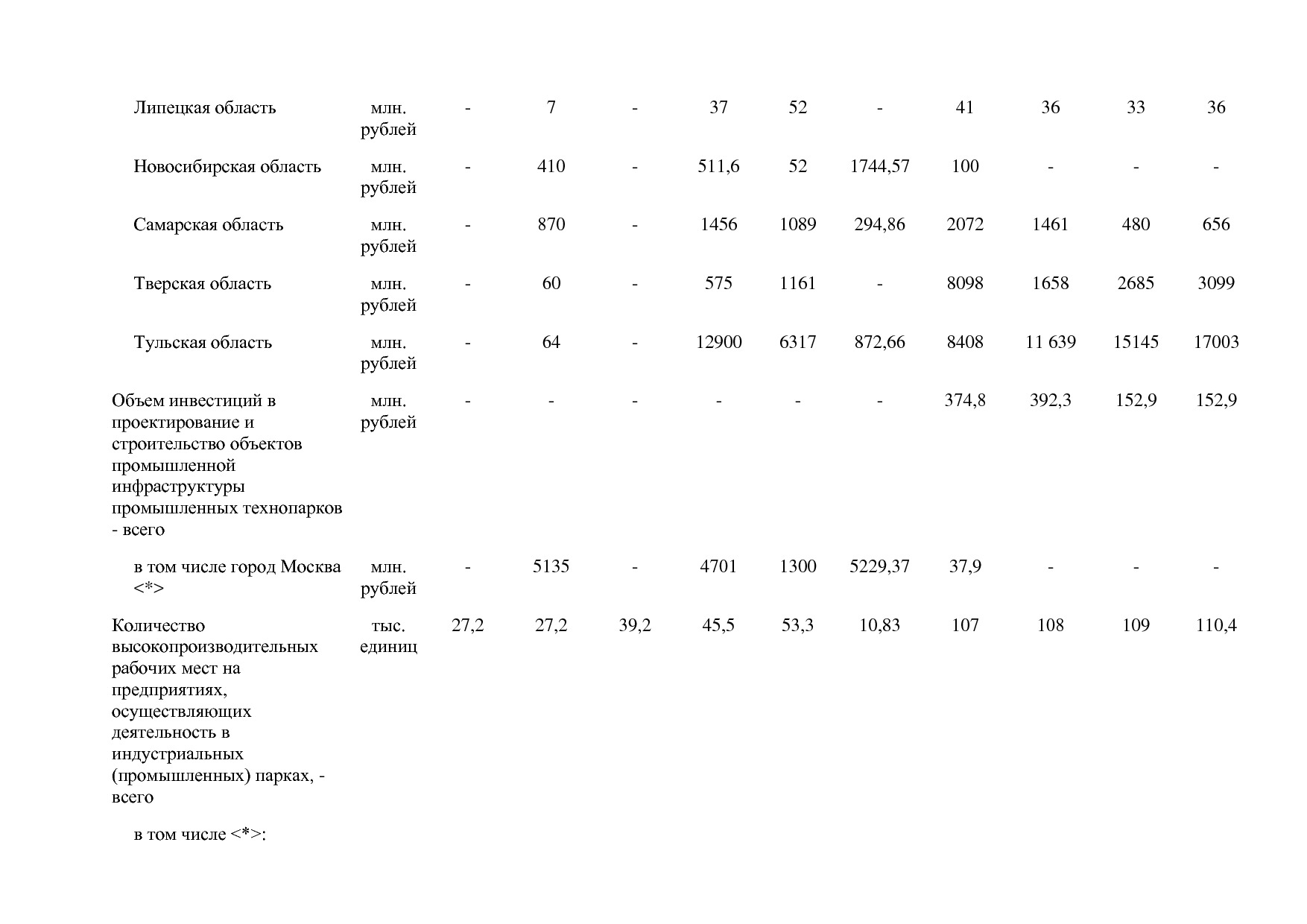 Постановление Правительства РФ от 30_03_2018 N 368-15  О вне.pdf