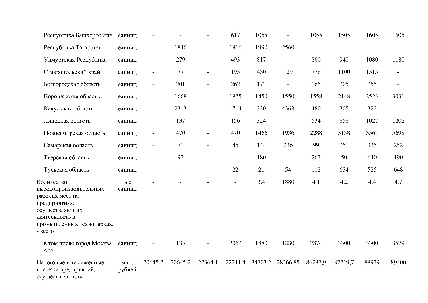 Постановление Правительства РФ от 30_03_2018 N 368-15  О вне.pdf