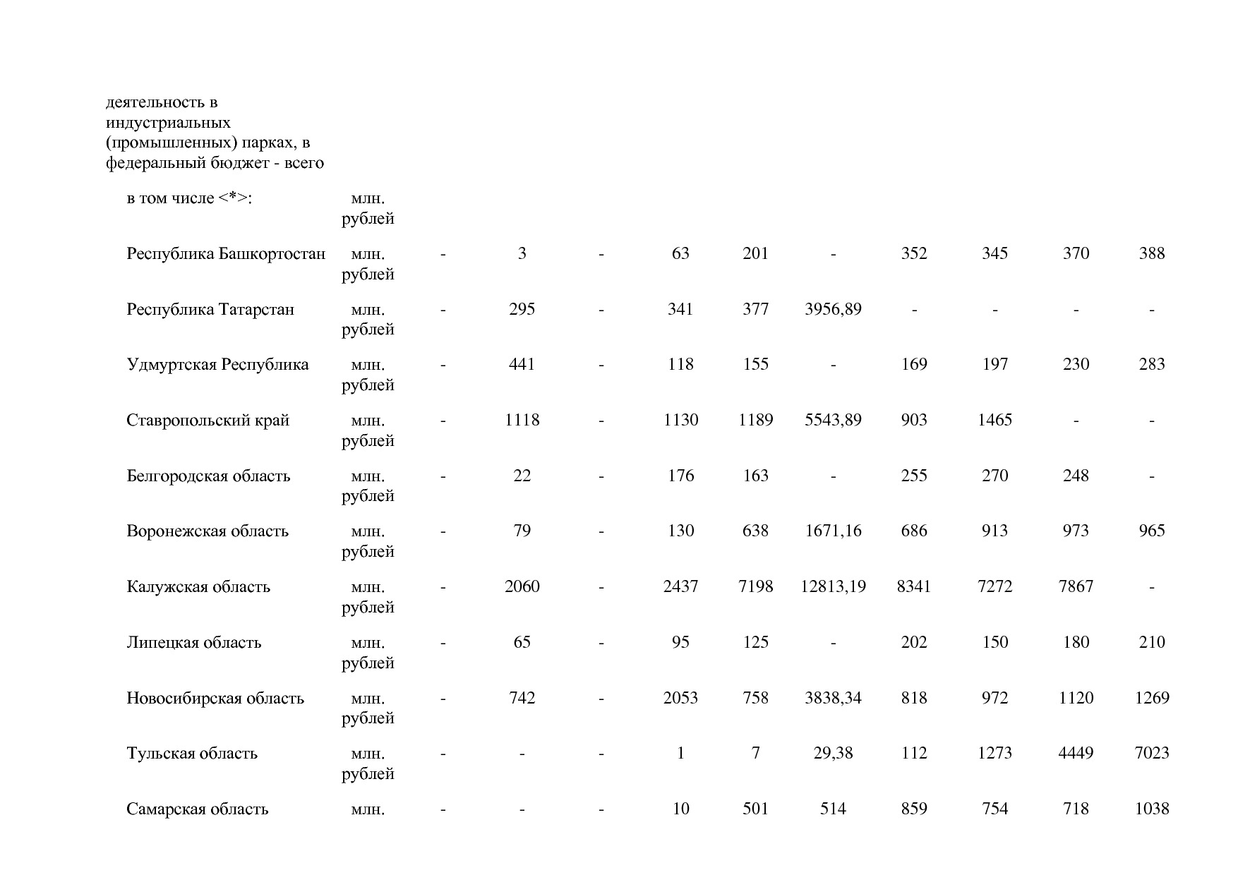 Постановление Правительства РФ от 30_03_2018 N 368-15  О вне.pdf