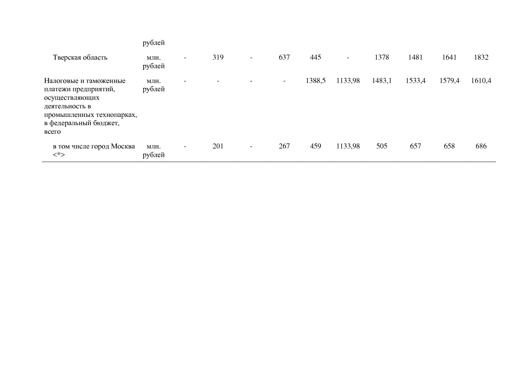 Постановление Правительства РФ от 30_03_2018 N 368-15  О вне.pdf
