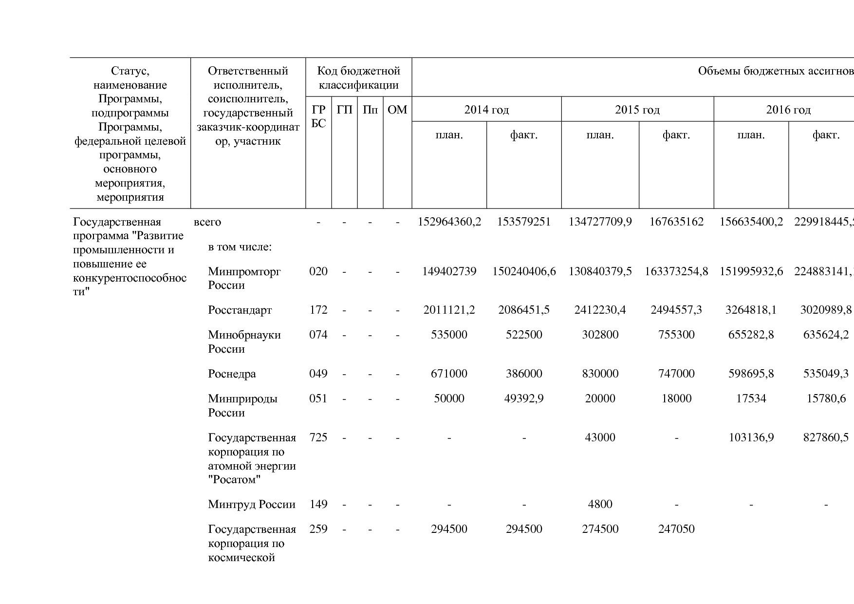 Постановление Правительства РФ от 30_03_2018 N 368-15  О вне.pdf