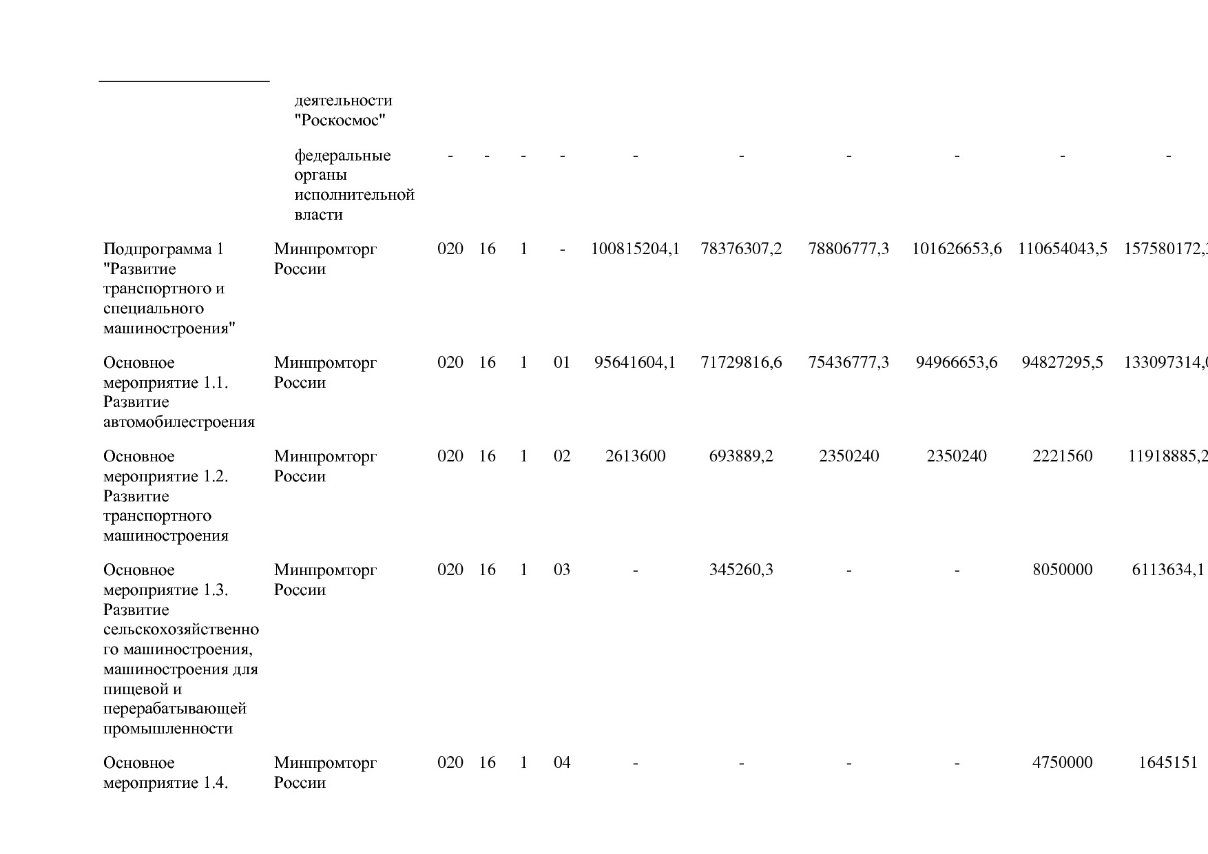 Постановление Правительства РФ от 30_03_2018 N 368-15  О вне.pdf