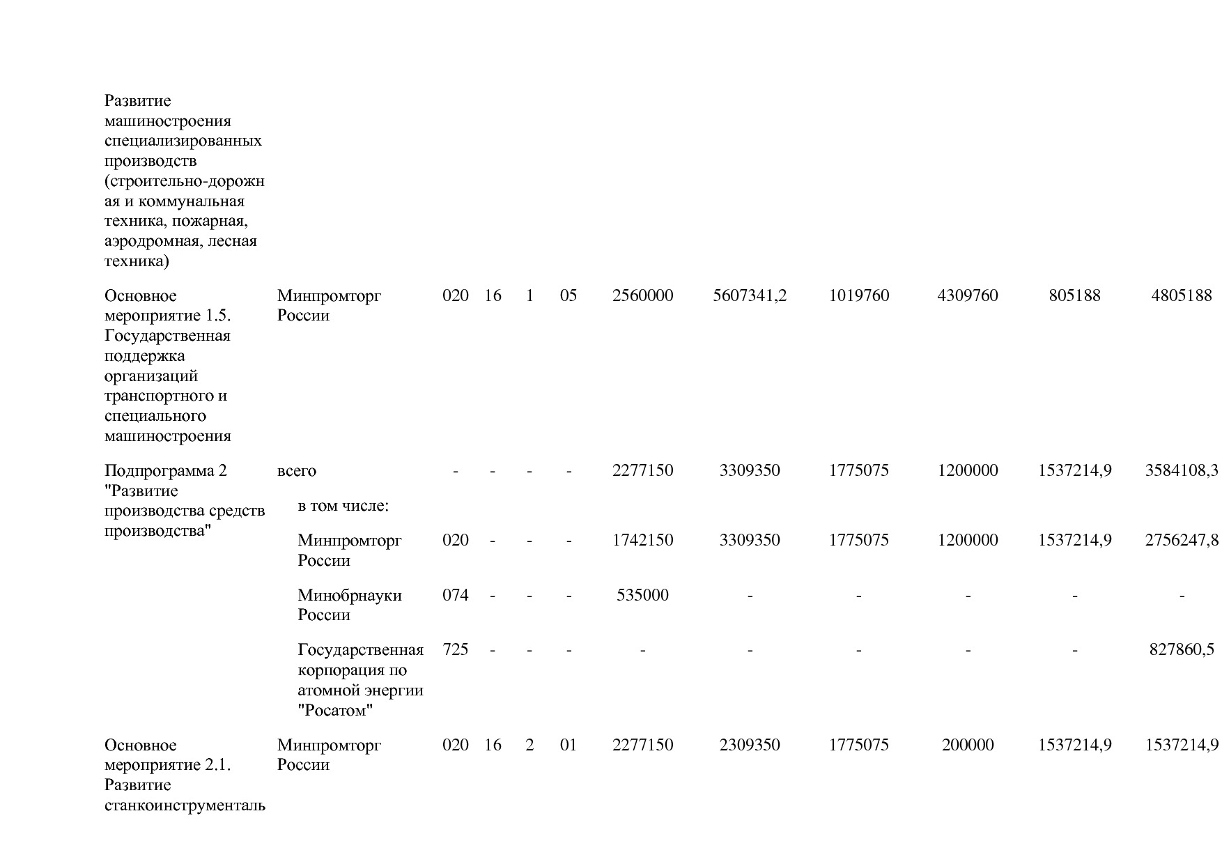 Постановление Правительства РФ от 30_03_2018 N 368-15  О вне.pdf