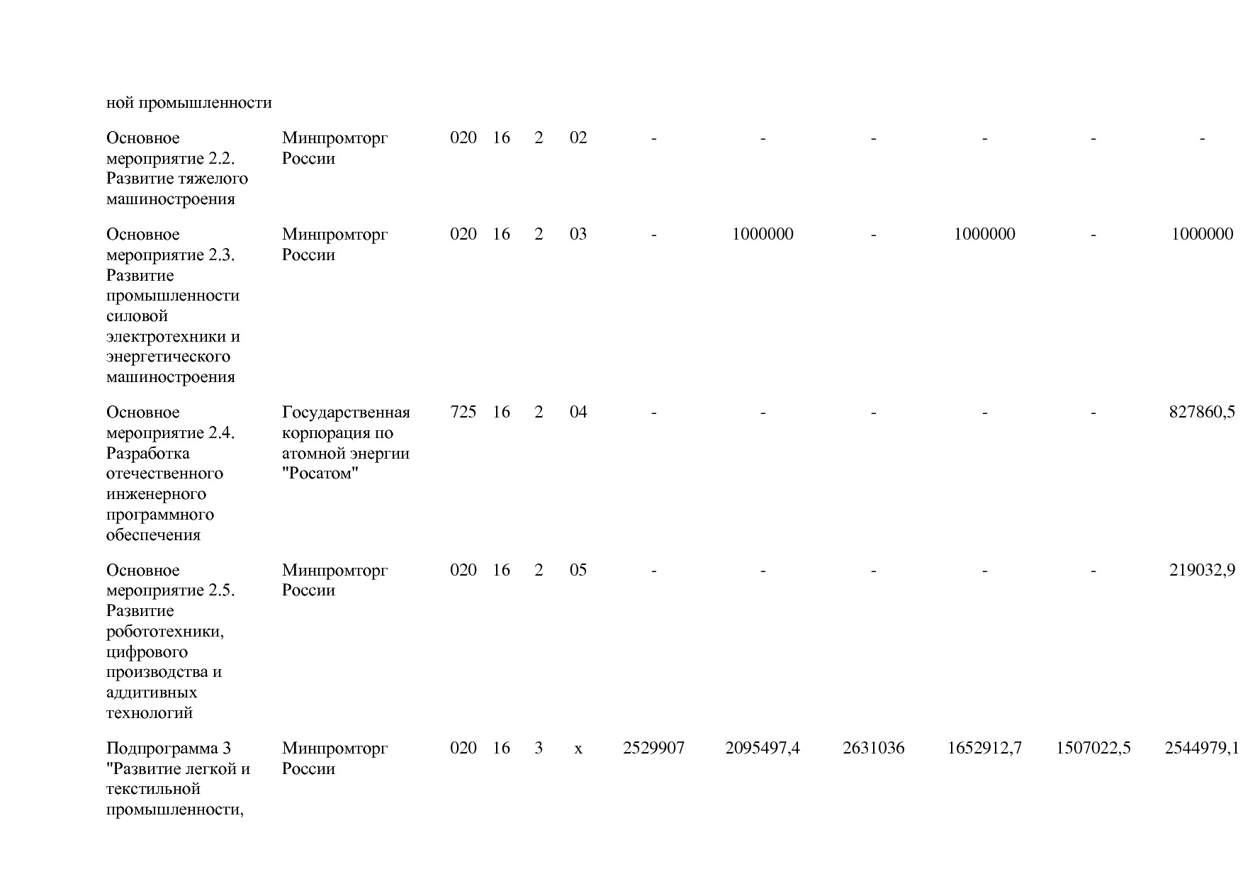 Постановление Правительства РФ от 30_03_2018 N 368-15  О вне.pdf