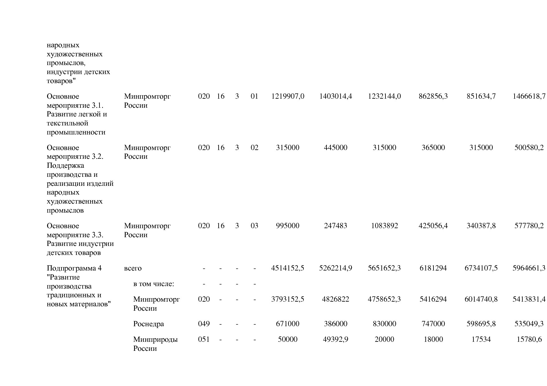 Постановление Правительства РФ от 30_03_2018 N 368-15  О вне.pdf