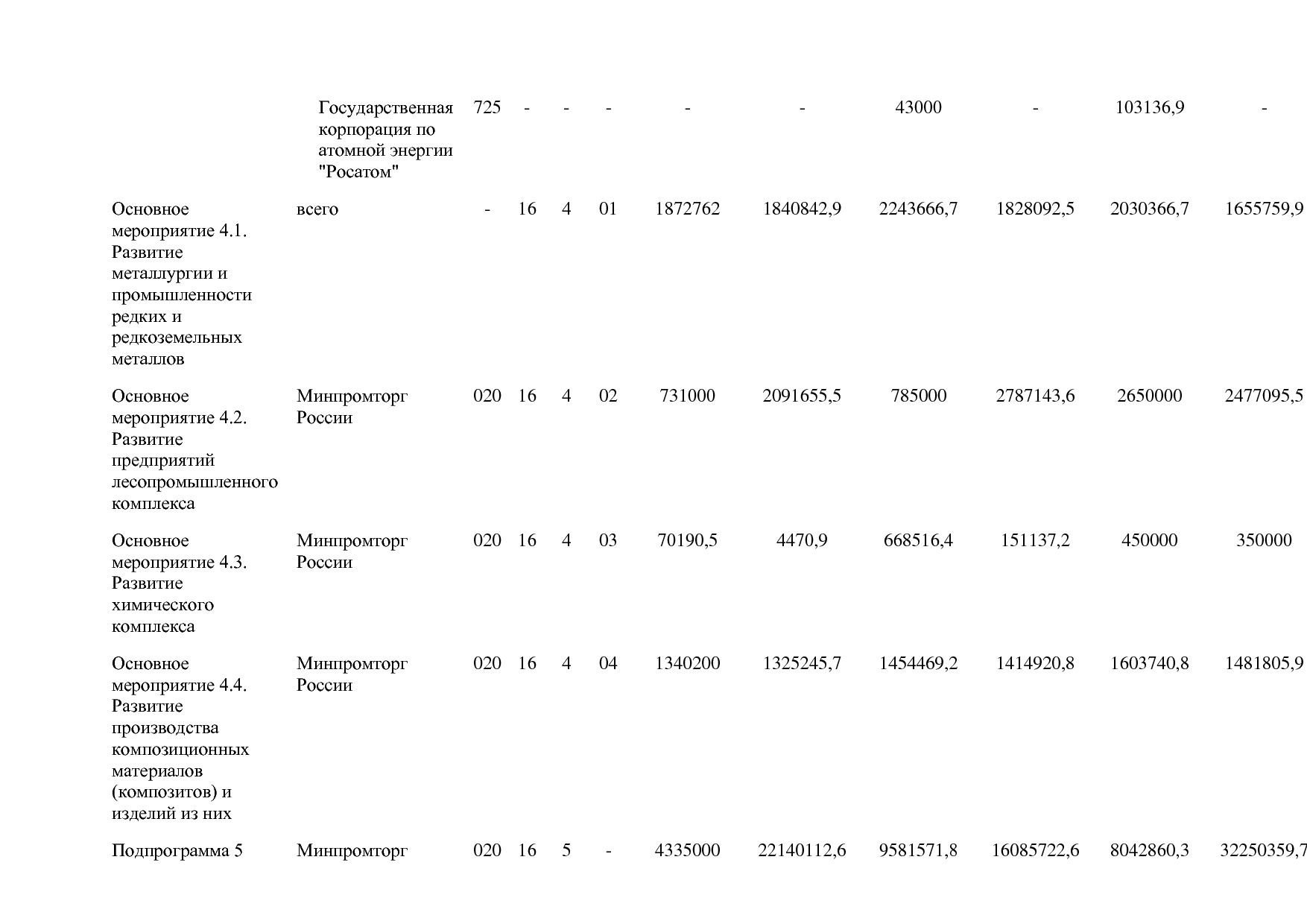 Постановление Правительства РФ от 30_03_2018 N 368-15  О вне.pdf