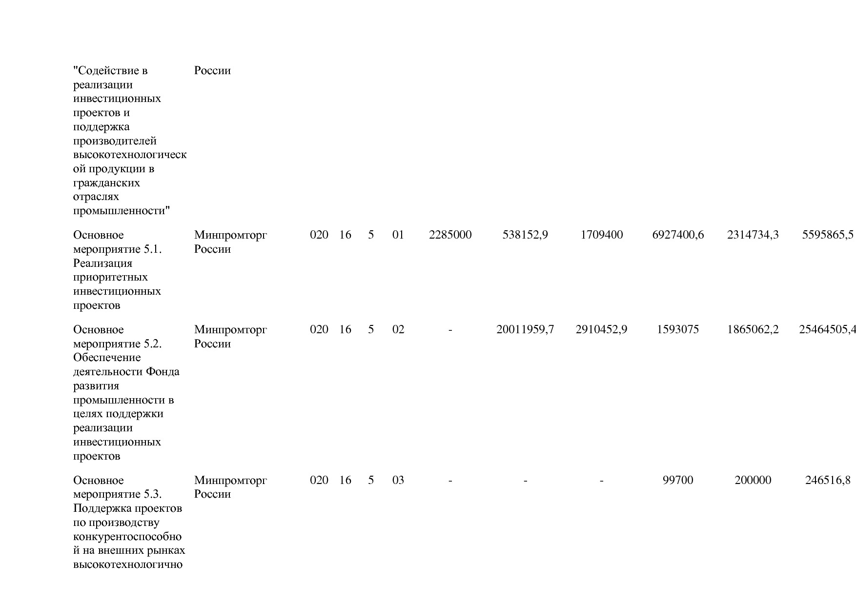Постановление Правительства РФ от 30_03_2018 N 368-15  О вне.pdf