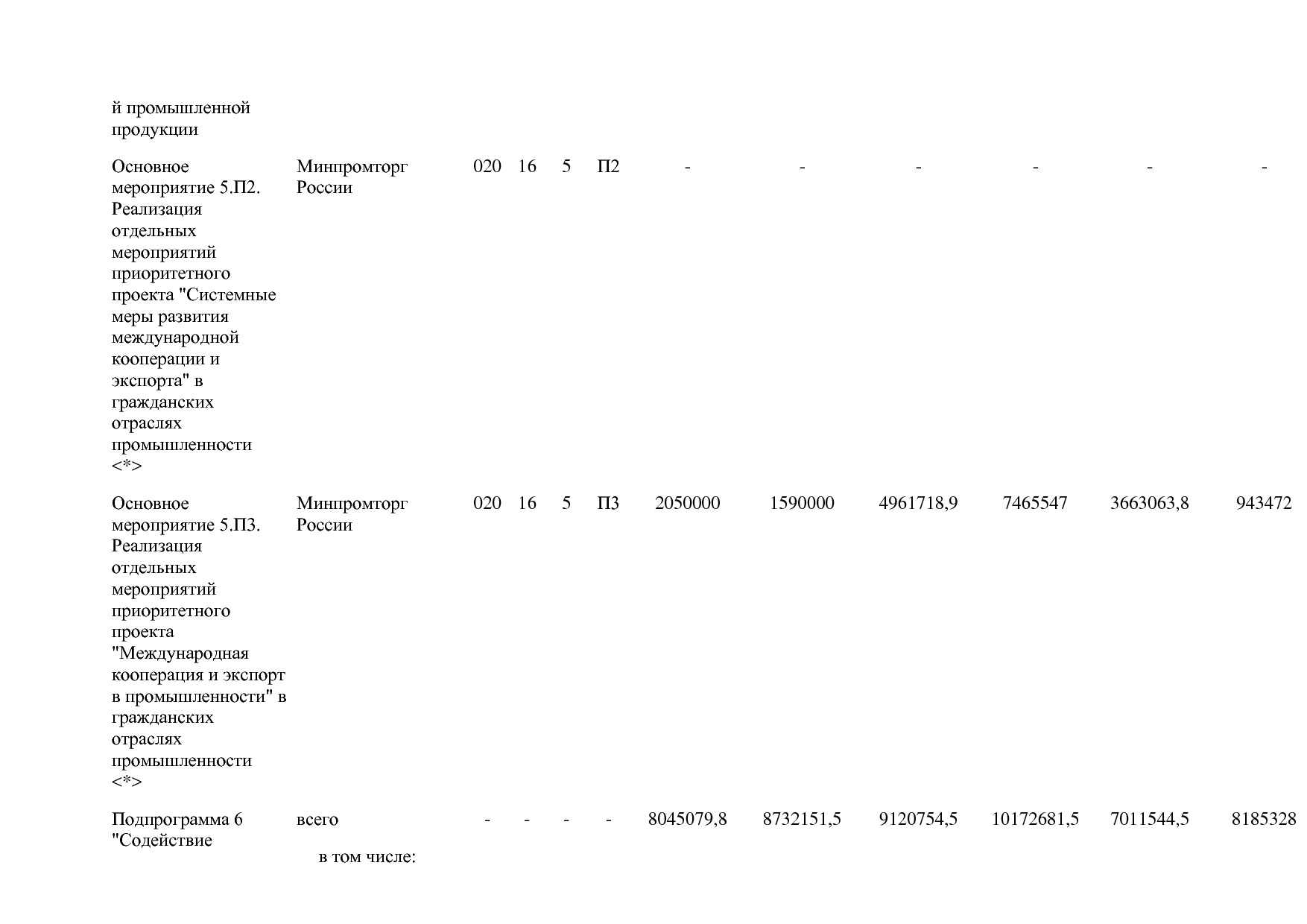 Постановление Правительства РФ от 30_03_2018 N 368-15  О вне.pdf