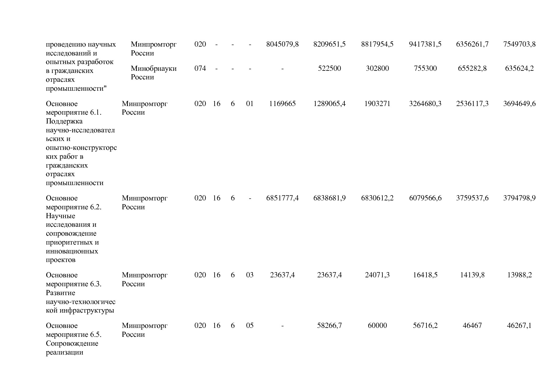 Постановление Правительства РФ от 30_03_2018 N 368-15  О вне.pdf