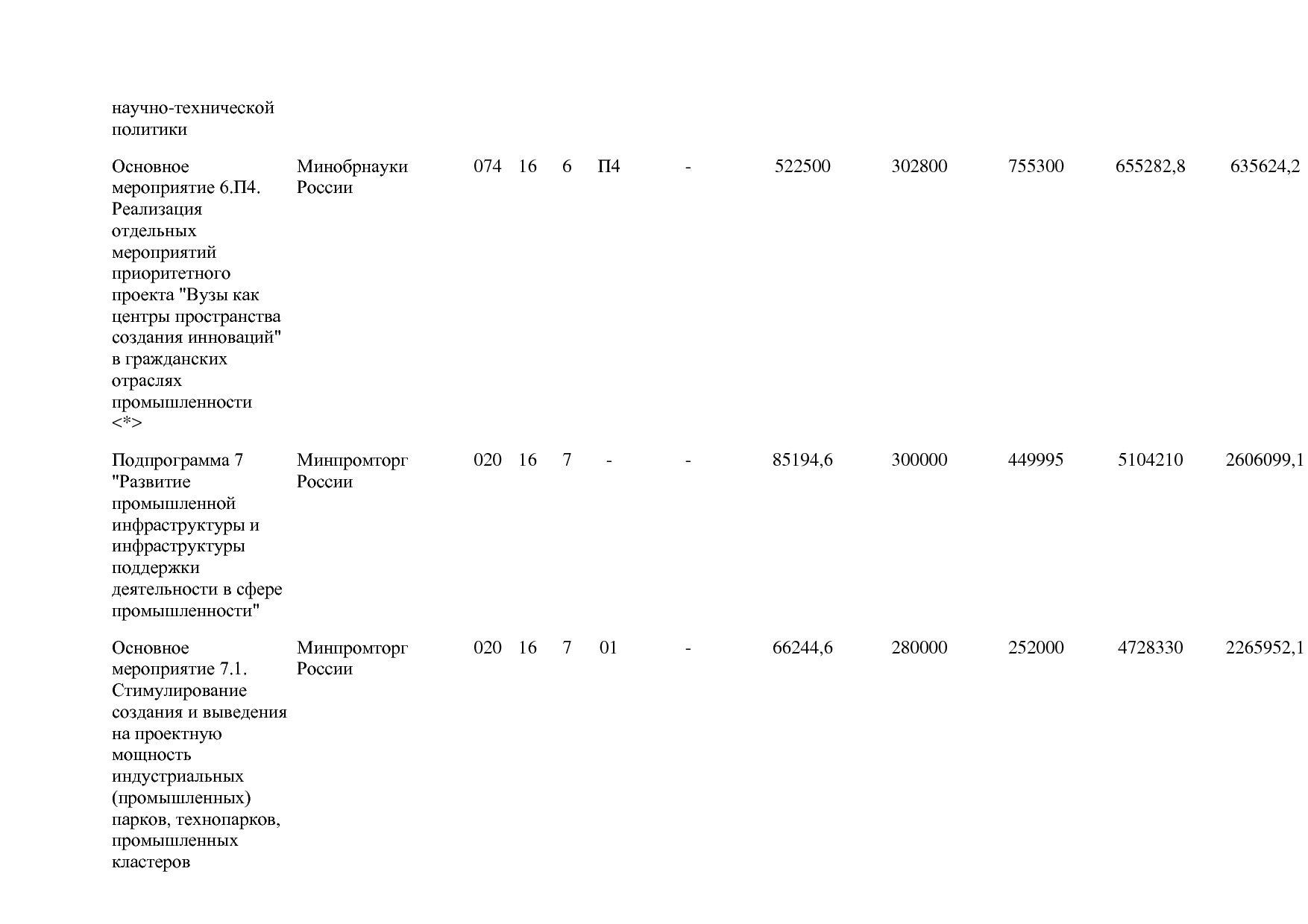 Постановление Правительства РФ от 30_03_2018 N 368-15  О вне.pdf