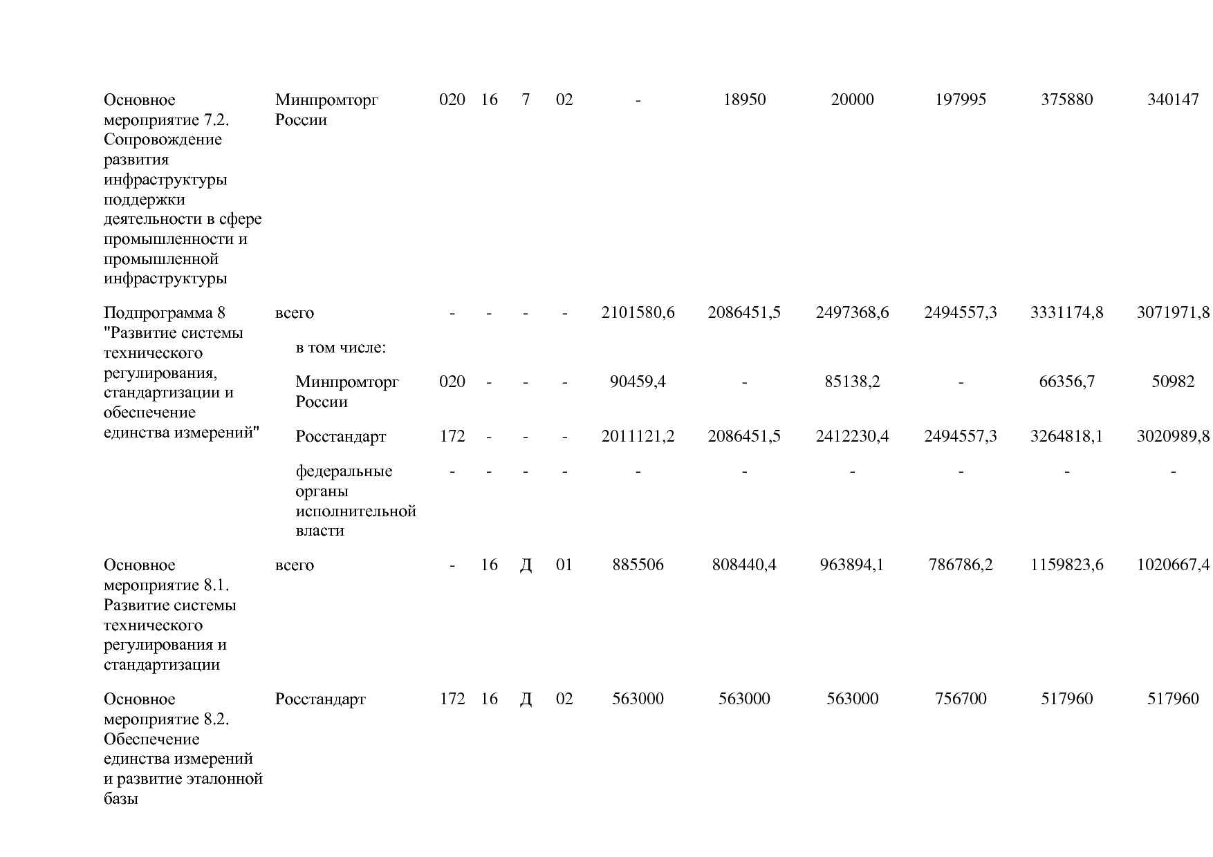 Постановление Правительства РФ от 30_03_2018 N 368-15  О вне.pdf