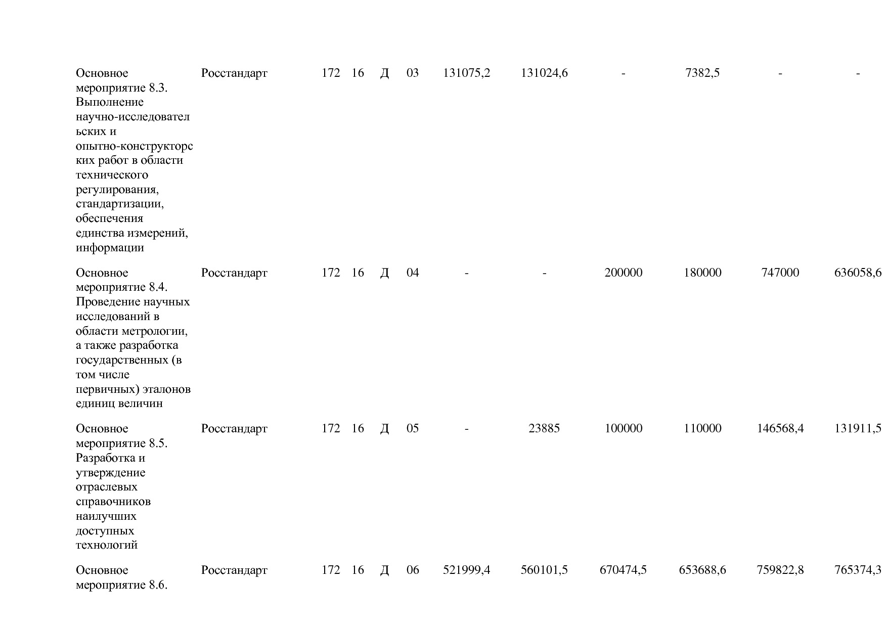 Постановление Правительства РФ от 30_03_2018 N 368-15  О вне.pdf