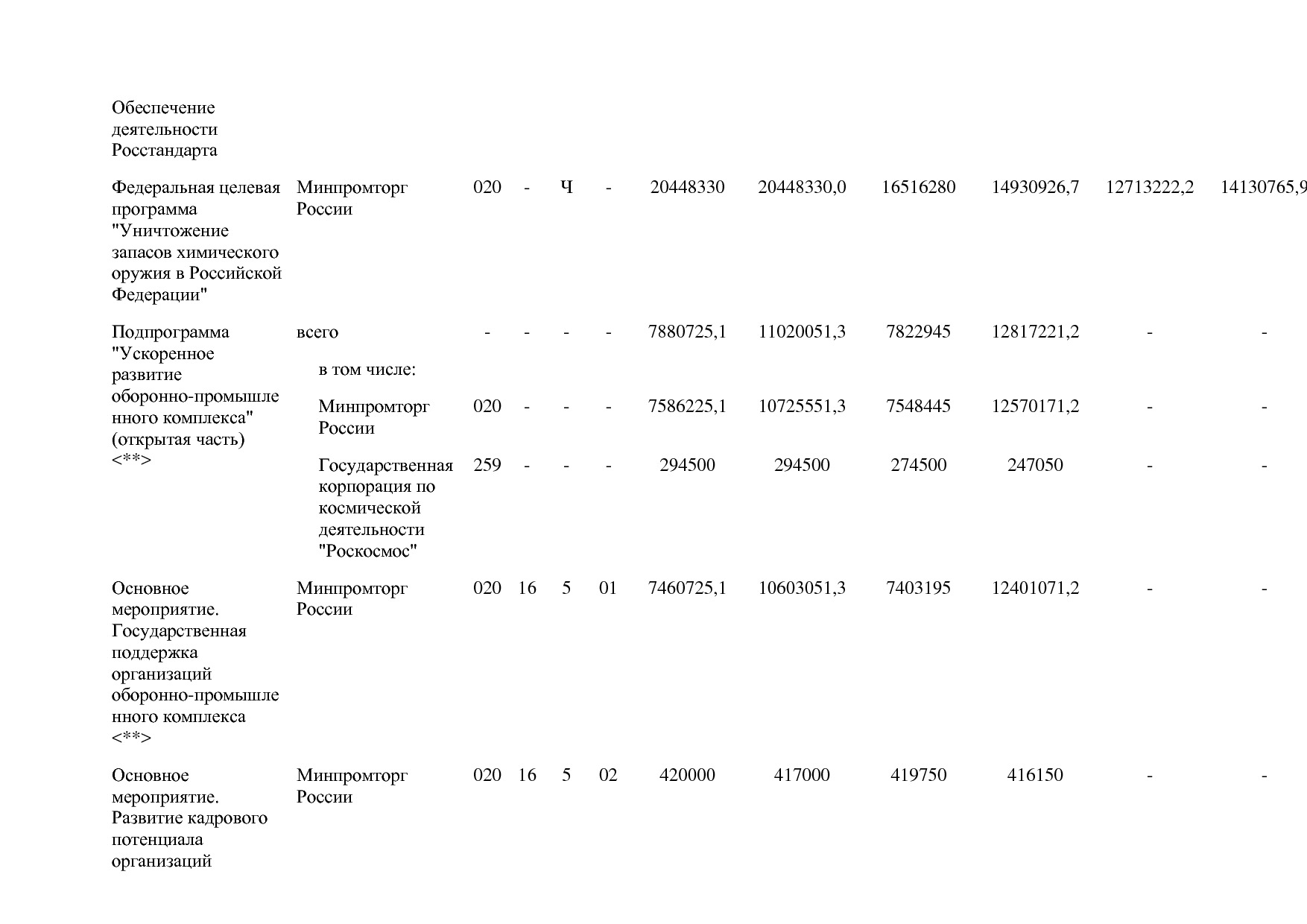 Постановление Правительства РФ от 30_03_2018 N 368-15  О вне.pdf