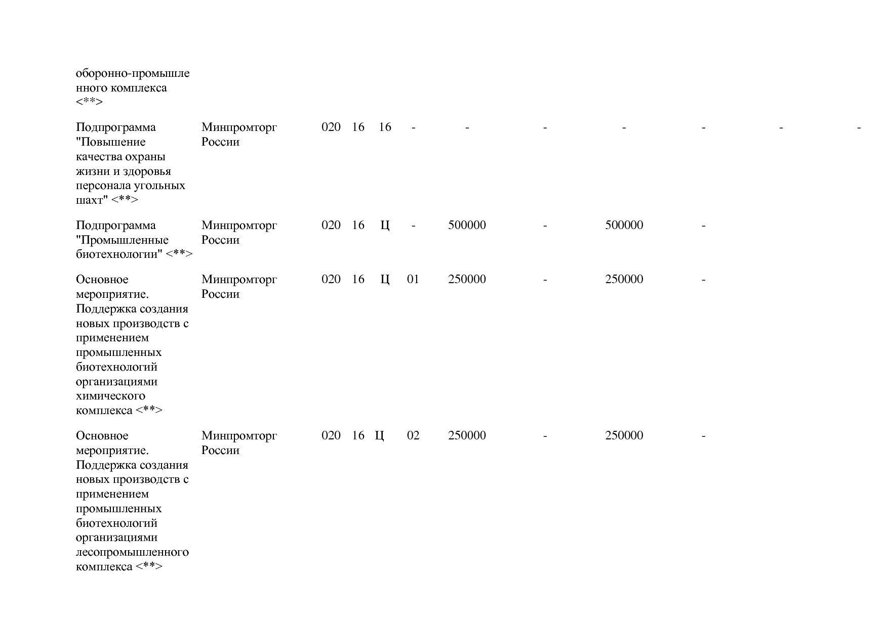 Постановление Правительства РФ от 30_03_2018 N 368-15  О вне.pdf