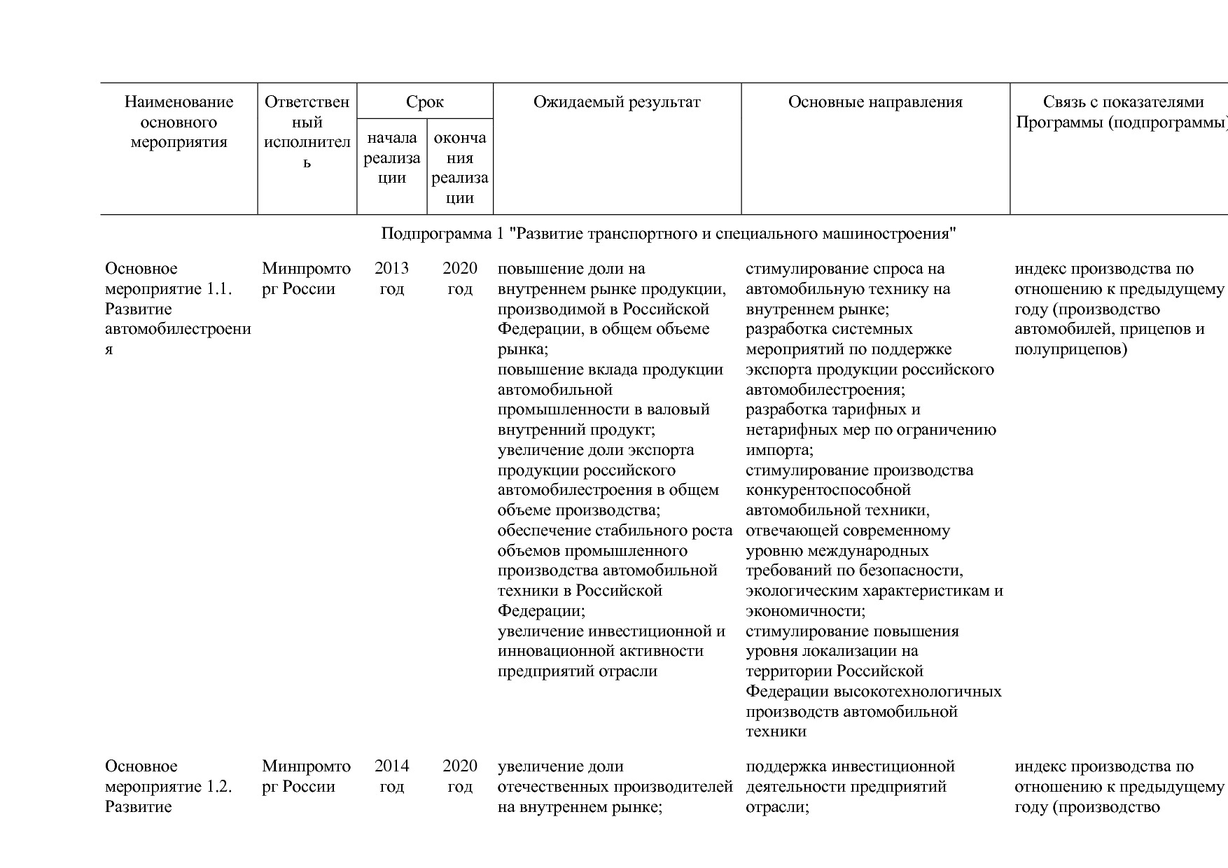 Постановление Правительства РФ от 30_03_2018 N 368-15  О вне.pdf