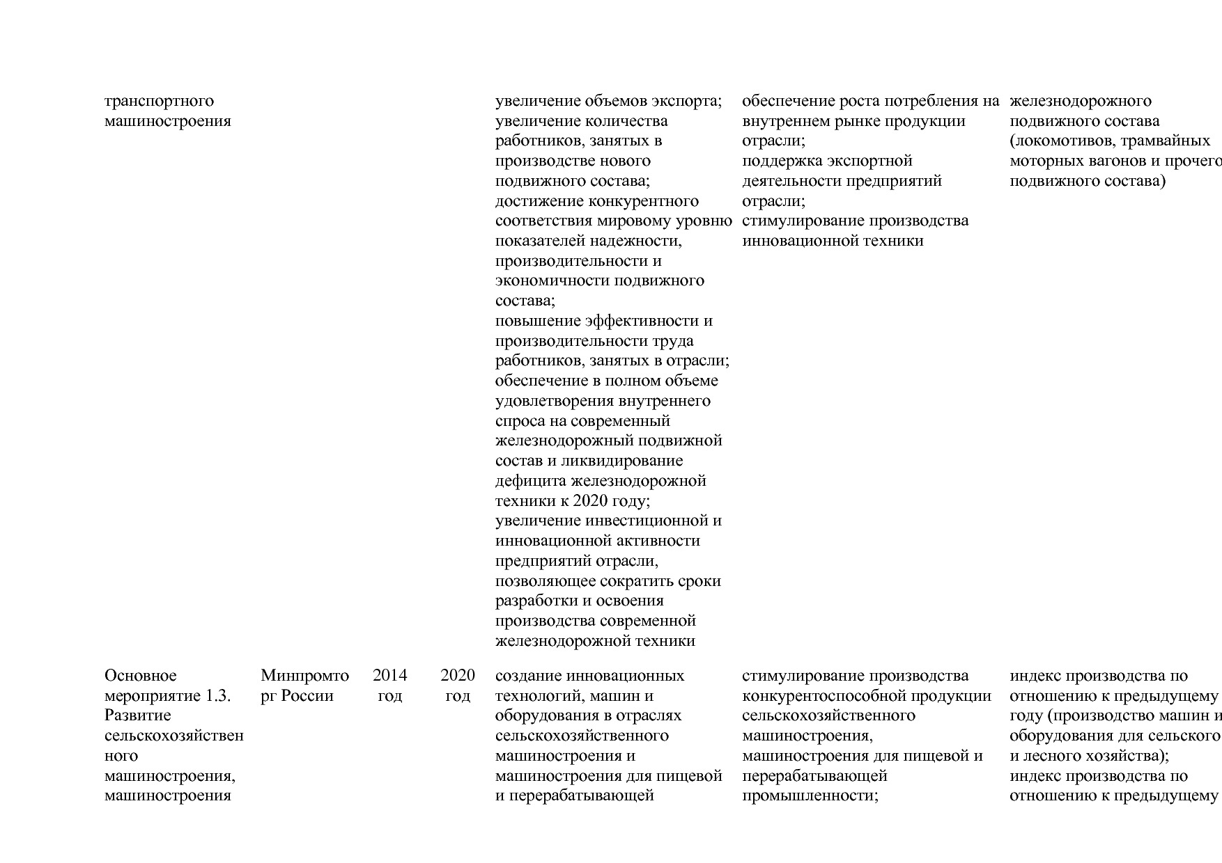 Постановление Правительства РФ от 30_03_2018 N 368-15  О вне.pdf