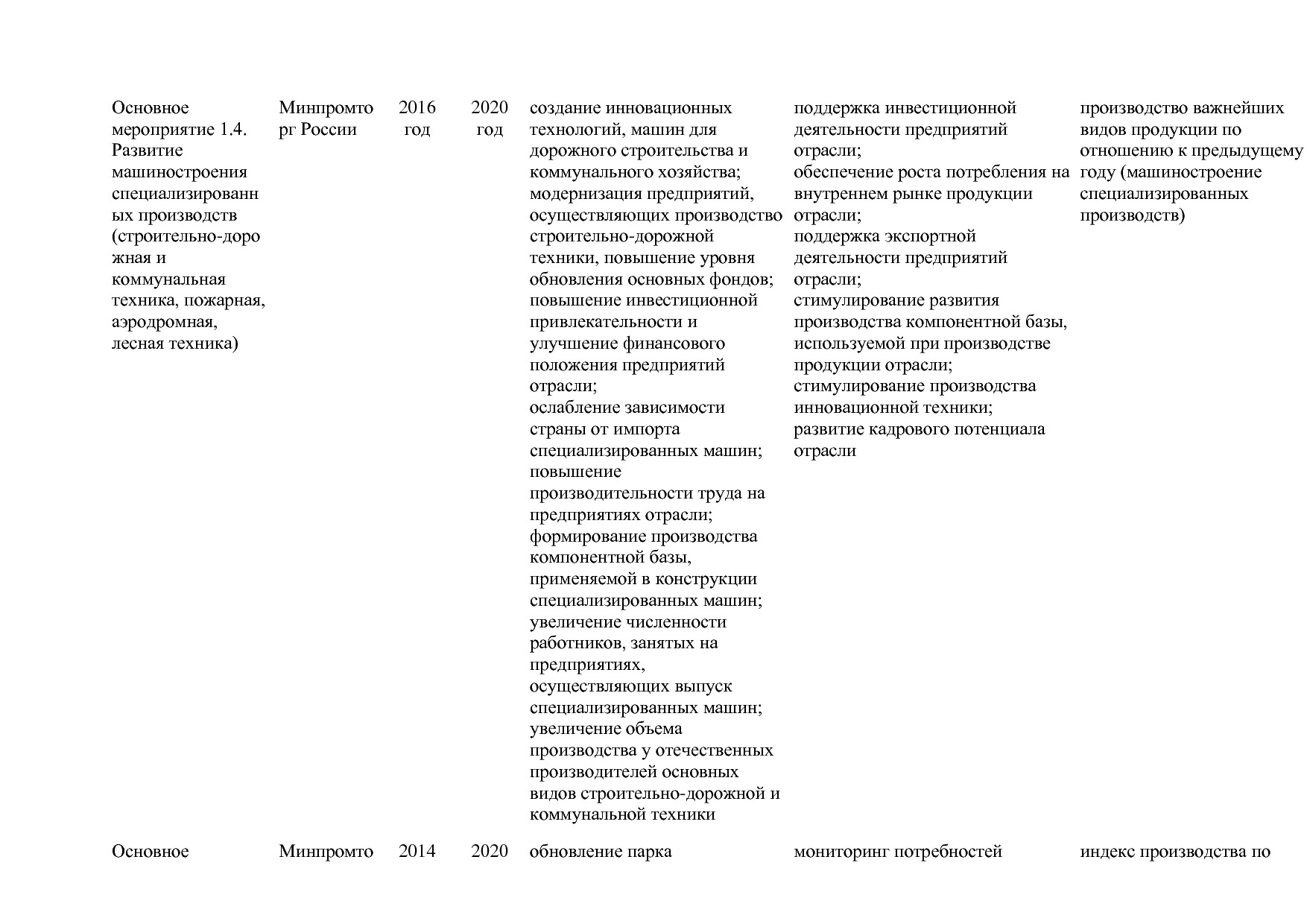 Постановление Правительства РФ от 30_03_2018 N 368-15  О вне.pdf