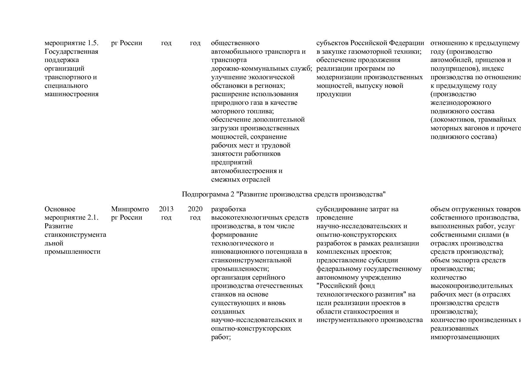 Постановление Правительства РФ от 30_03_2018 N 368-15  О вне.pdf