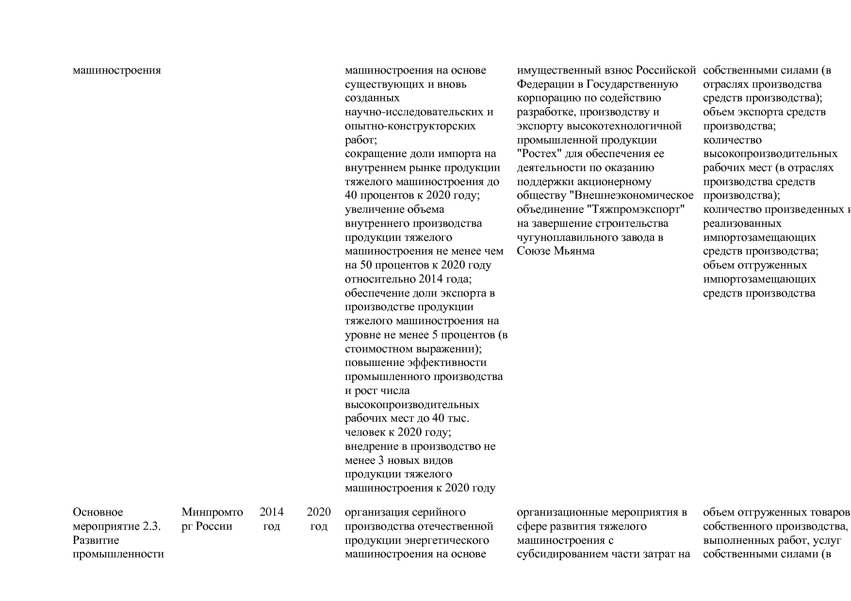Постановление Правительства РФ от 30_03_2018 N 368-15  О вне.pdf