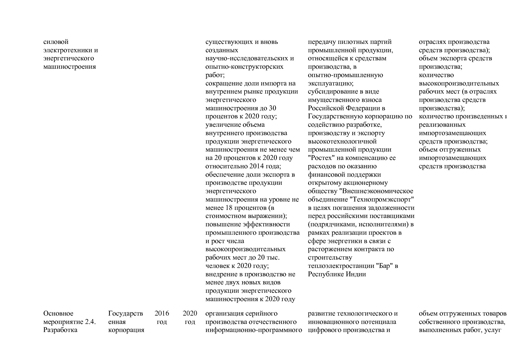 Постановление Правительства РФ от 30_03_2018 N 368-15  О вне.pdf