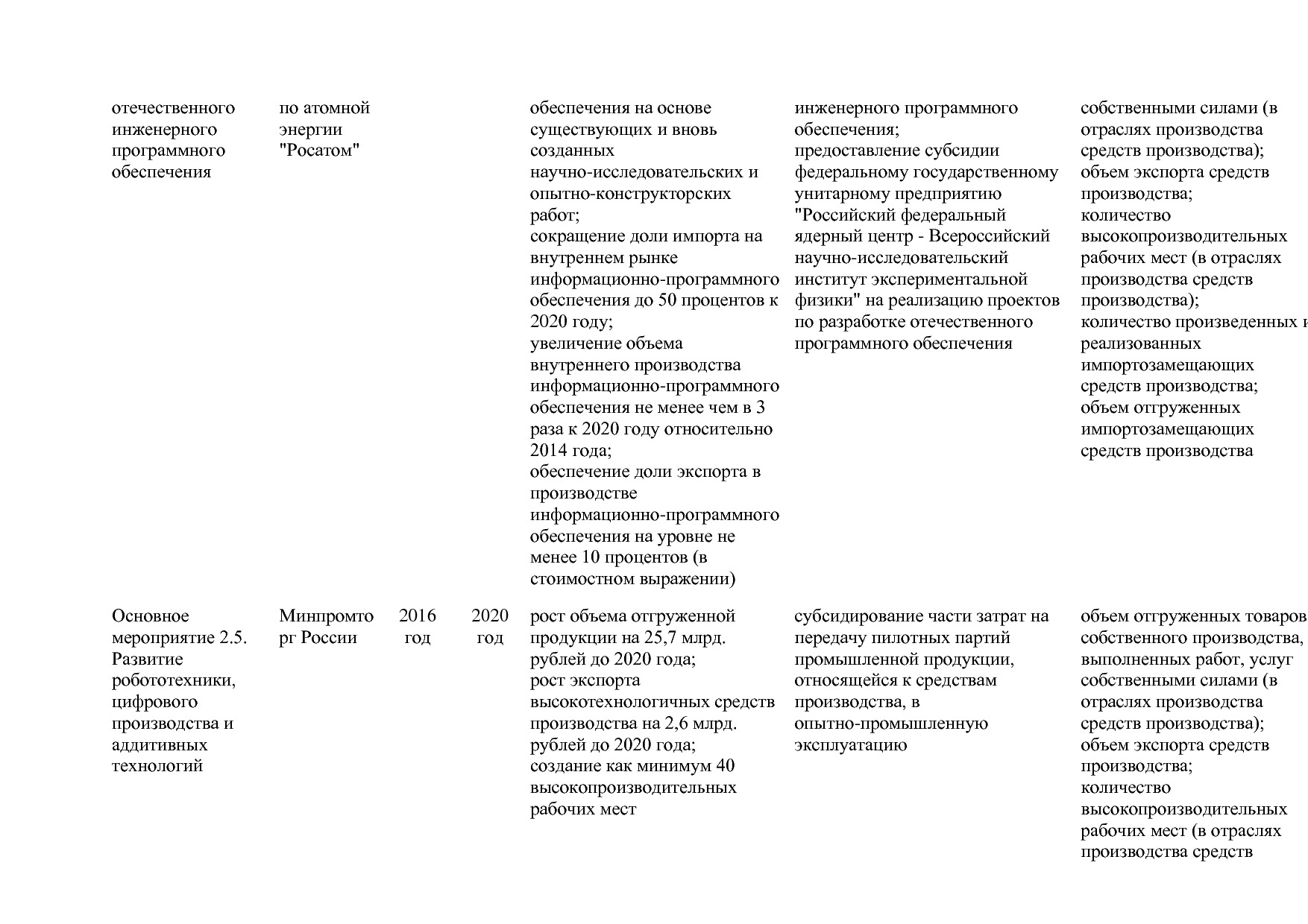 Постановление Правительства РФ от 30_03_2018 N 368-15  О вне.pdf