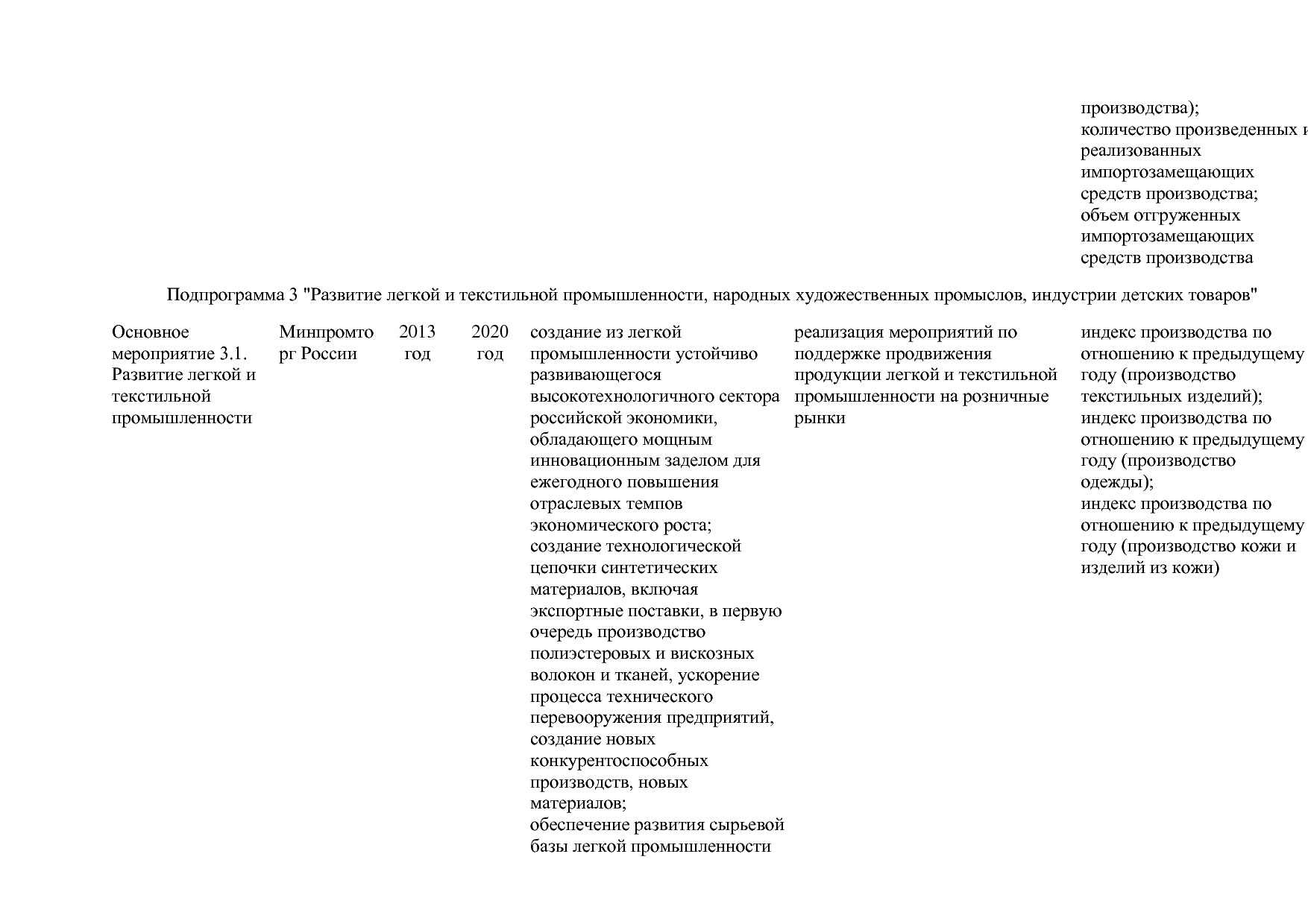 Постановление Правительства РФ от 30_03_2018 N 368-15  О вне.pdf