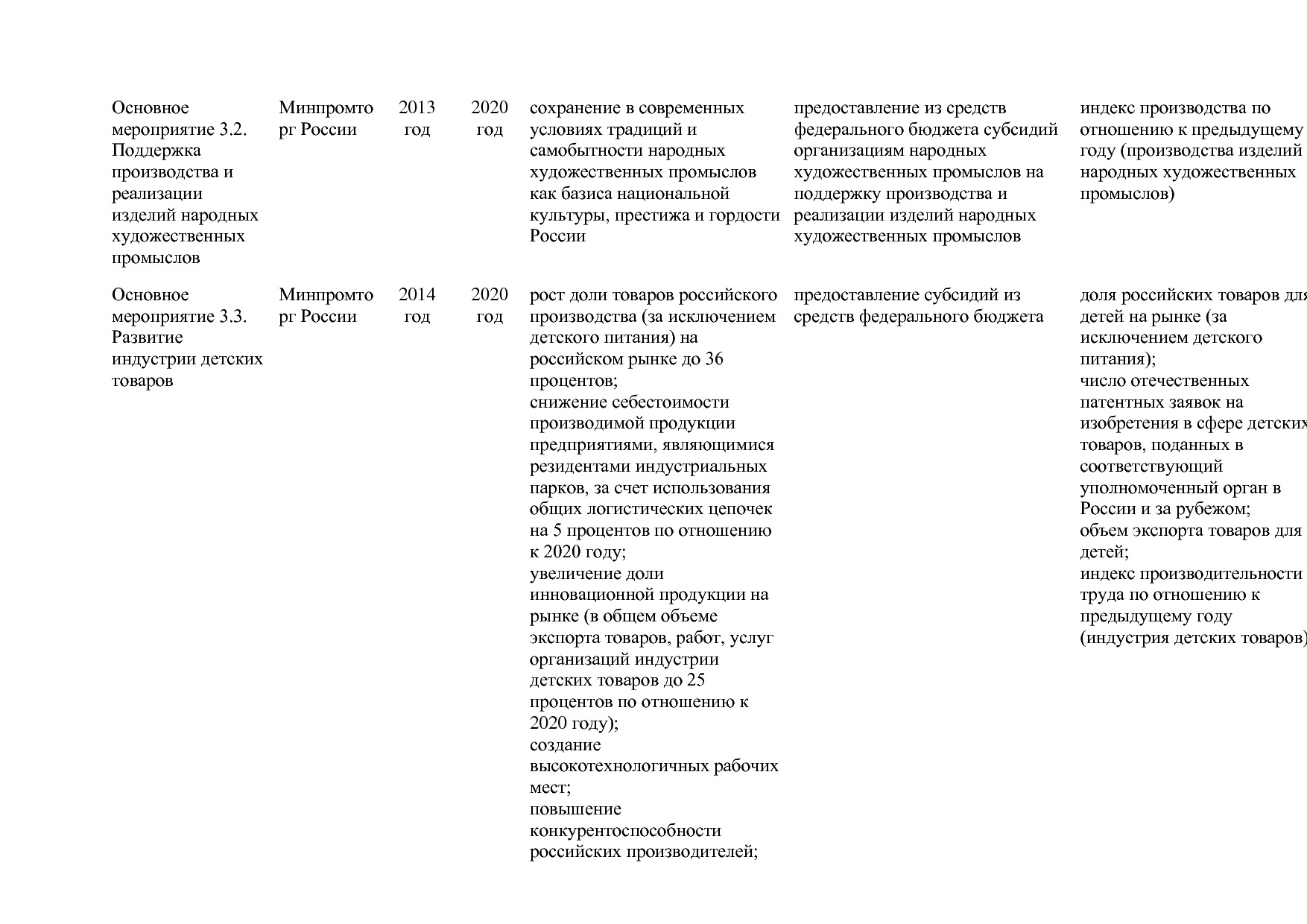 Постановление Правительства РФ от 30_03_2018 N 368-15  О вне.pdf
