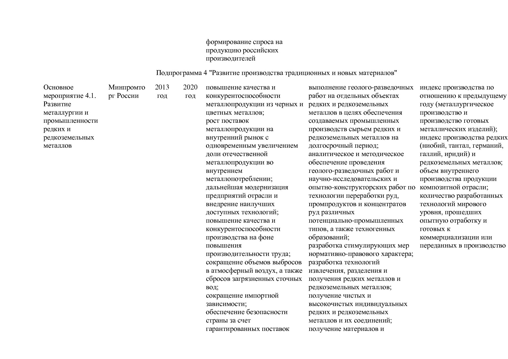 Постановление Правительства РФ от 30_03_2018 N 368-15  О вне.pdf
