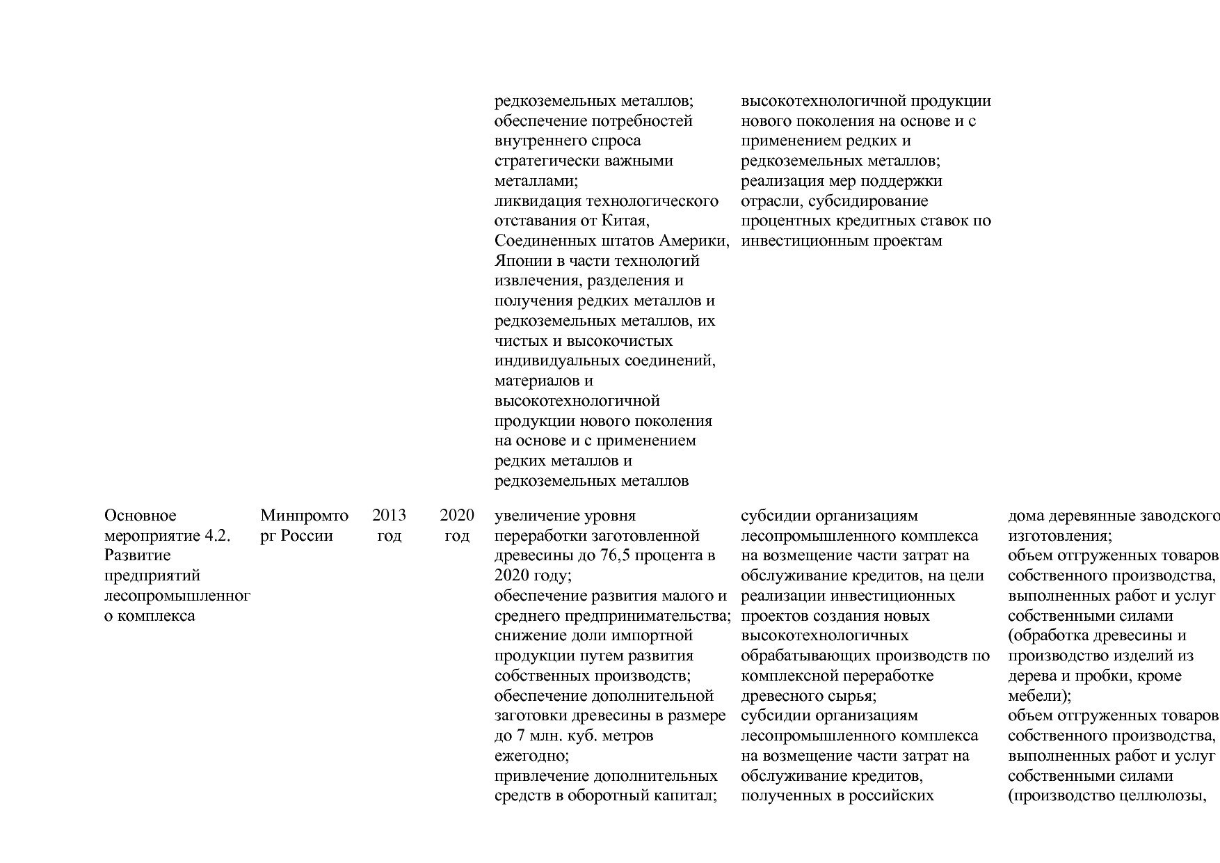 Постановление Правительства РФ от 30_03_2018 N 368-15  О вне.pdf