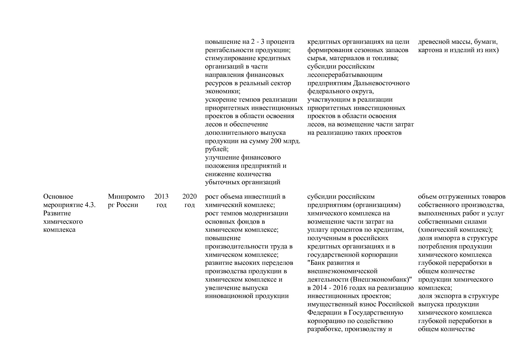 Постановление Правительства РФ от 30_03_2018 N 368-15  О вне.pdf