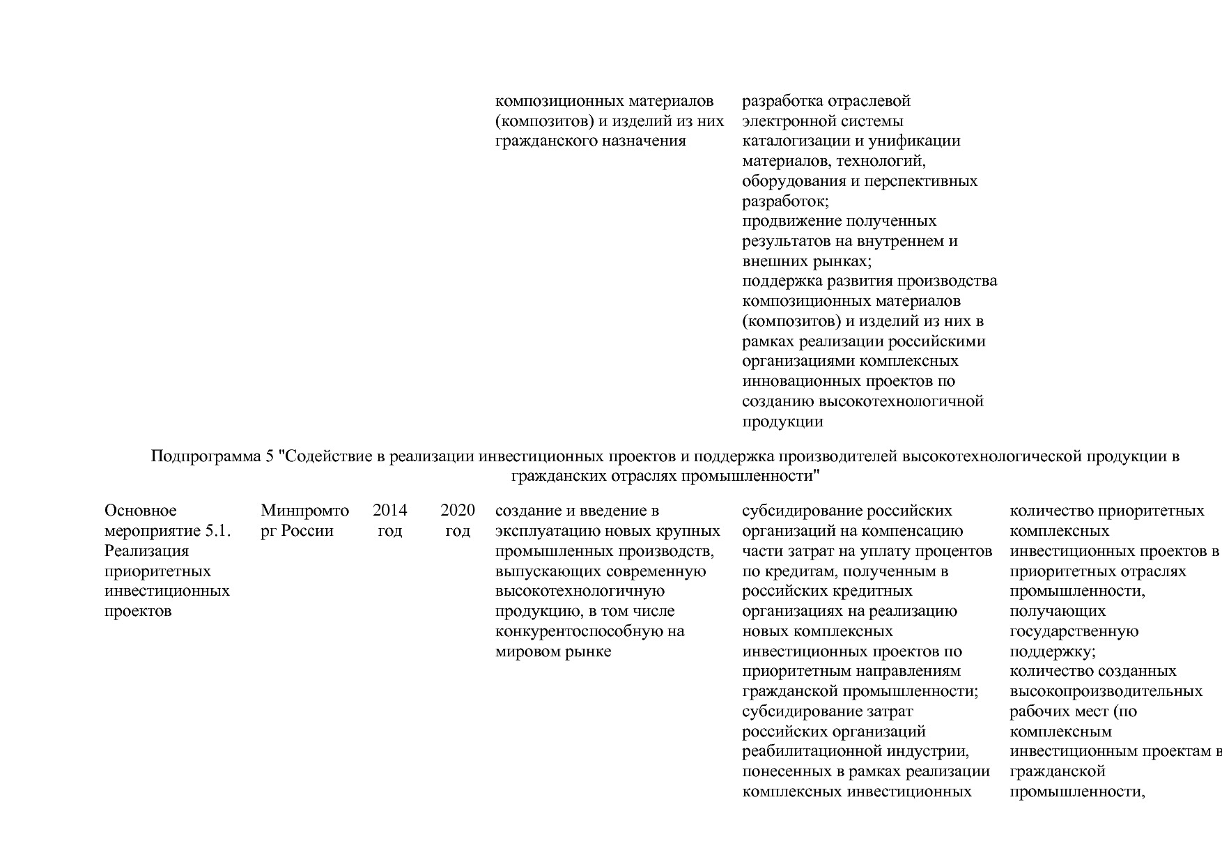 Постановление Правительства РФ от 30_03_2018 N 368-15  О вне.pdf