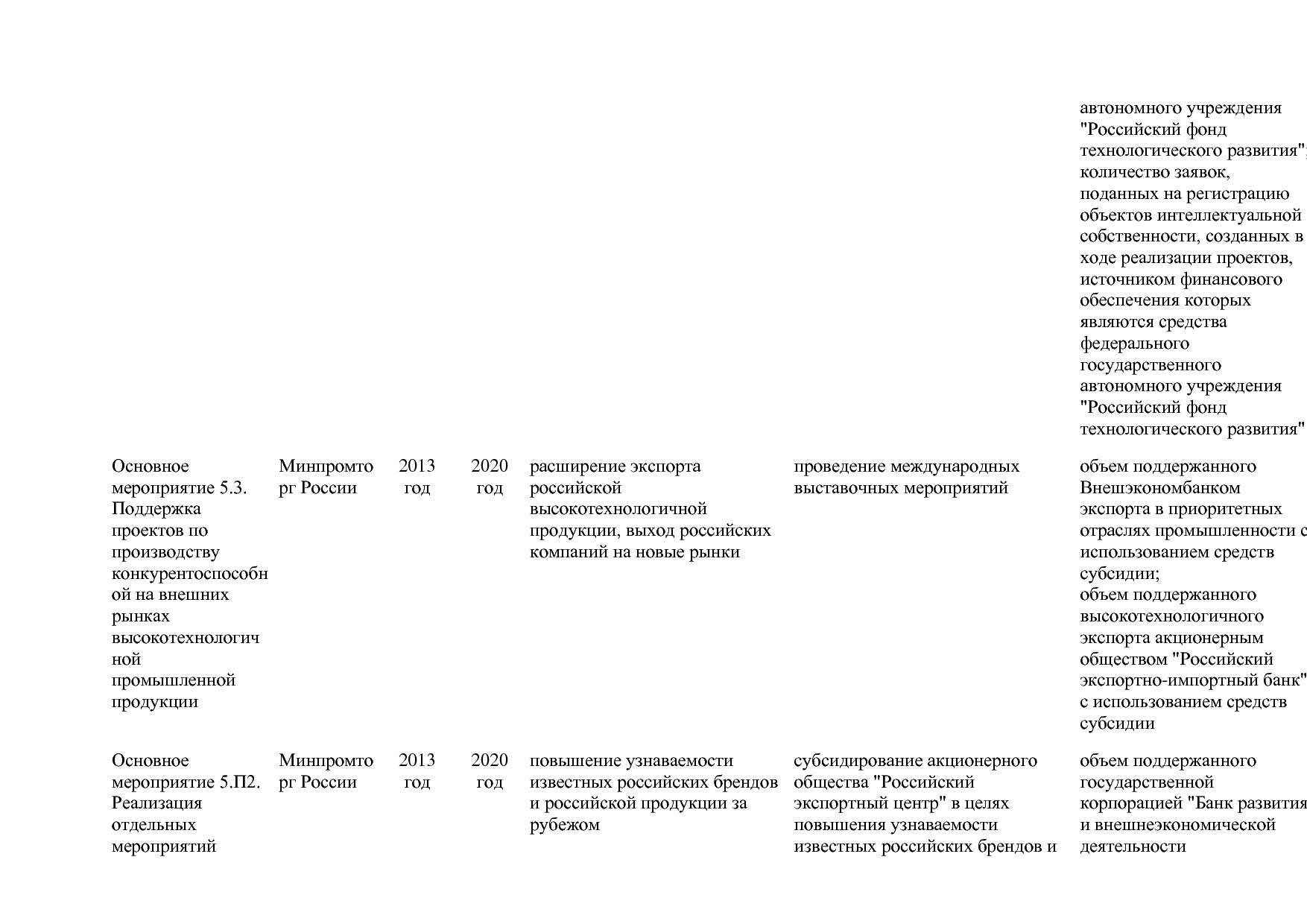 Постановление Правительства РФ от 30_03_2018 N 368-15  О вне.pdf
