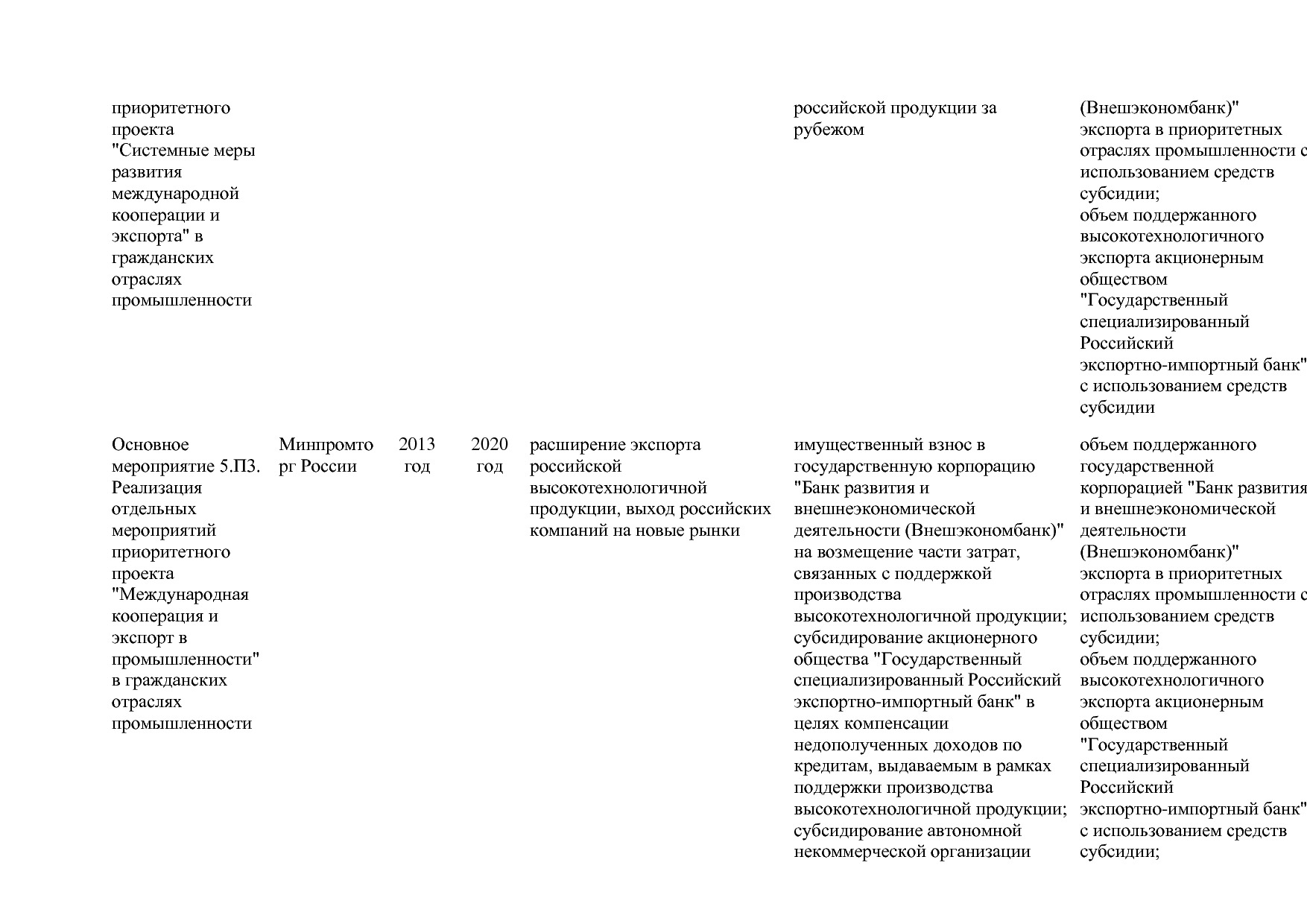 Постановление Правительства РФ от 30_03_2018 N 368-15  О вне.pdf