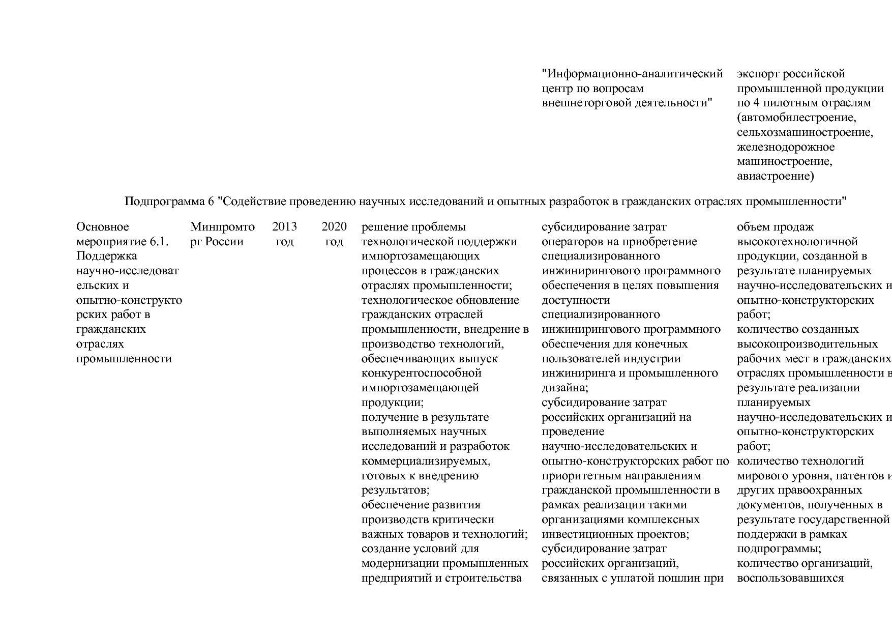Постановление Правительства РФ от 30_03_2018 N 368-15  О вне.pdf