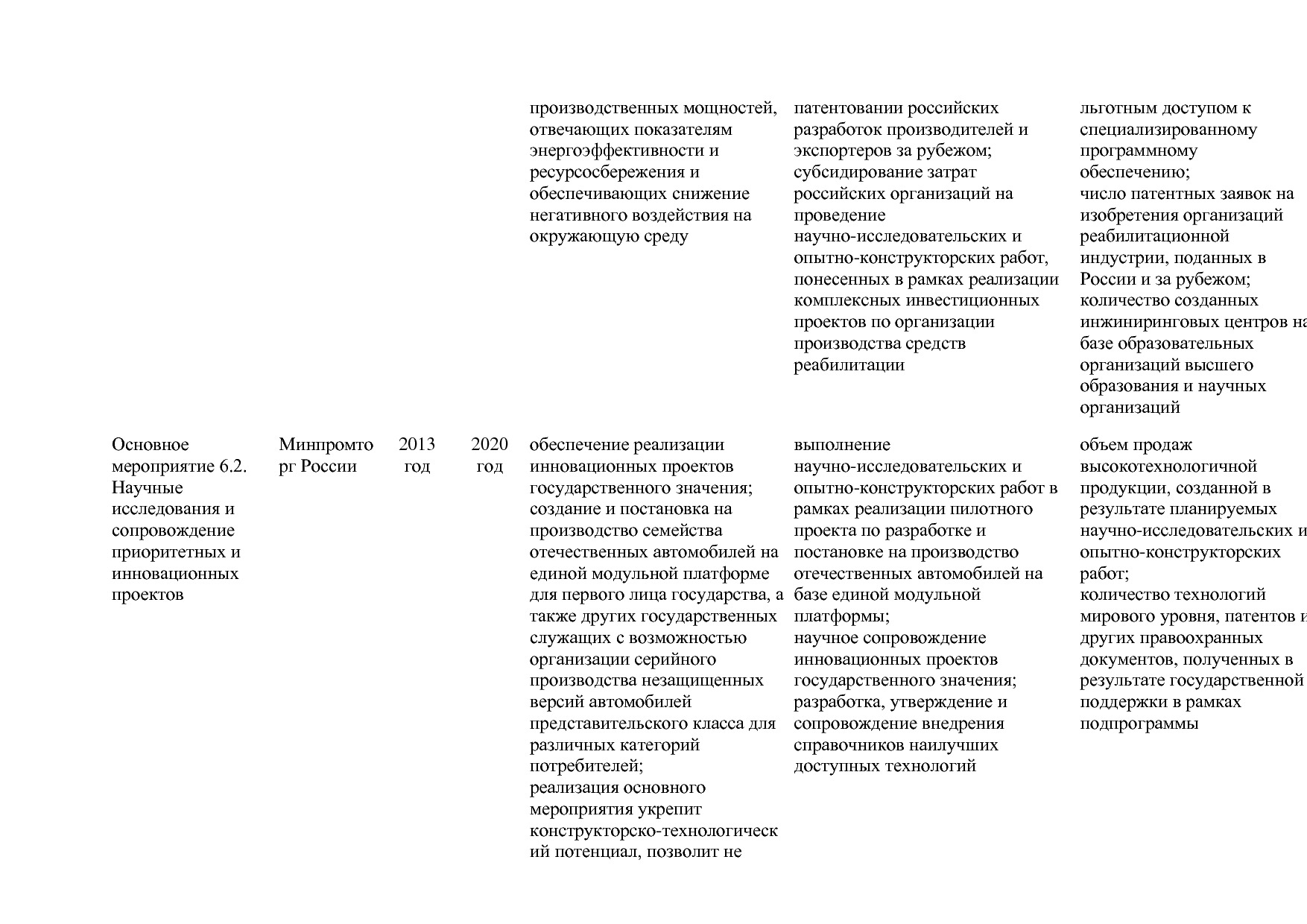 Постановление Правительства РФ от 30_03_2018 N 368-15  О вне.pdf