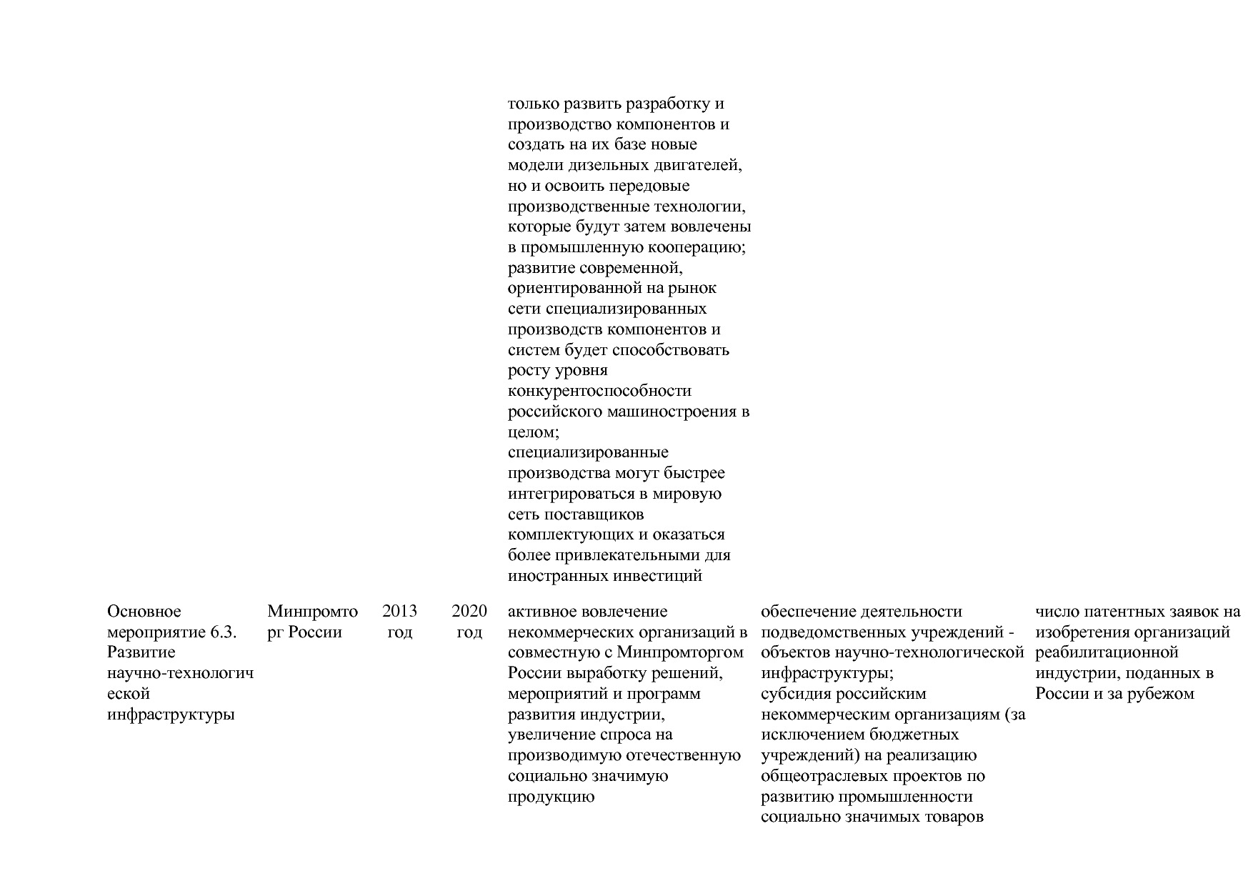 Постановление Правительства РФ от 30_03_2018 N 368-15  О вне.pdf