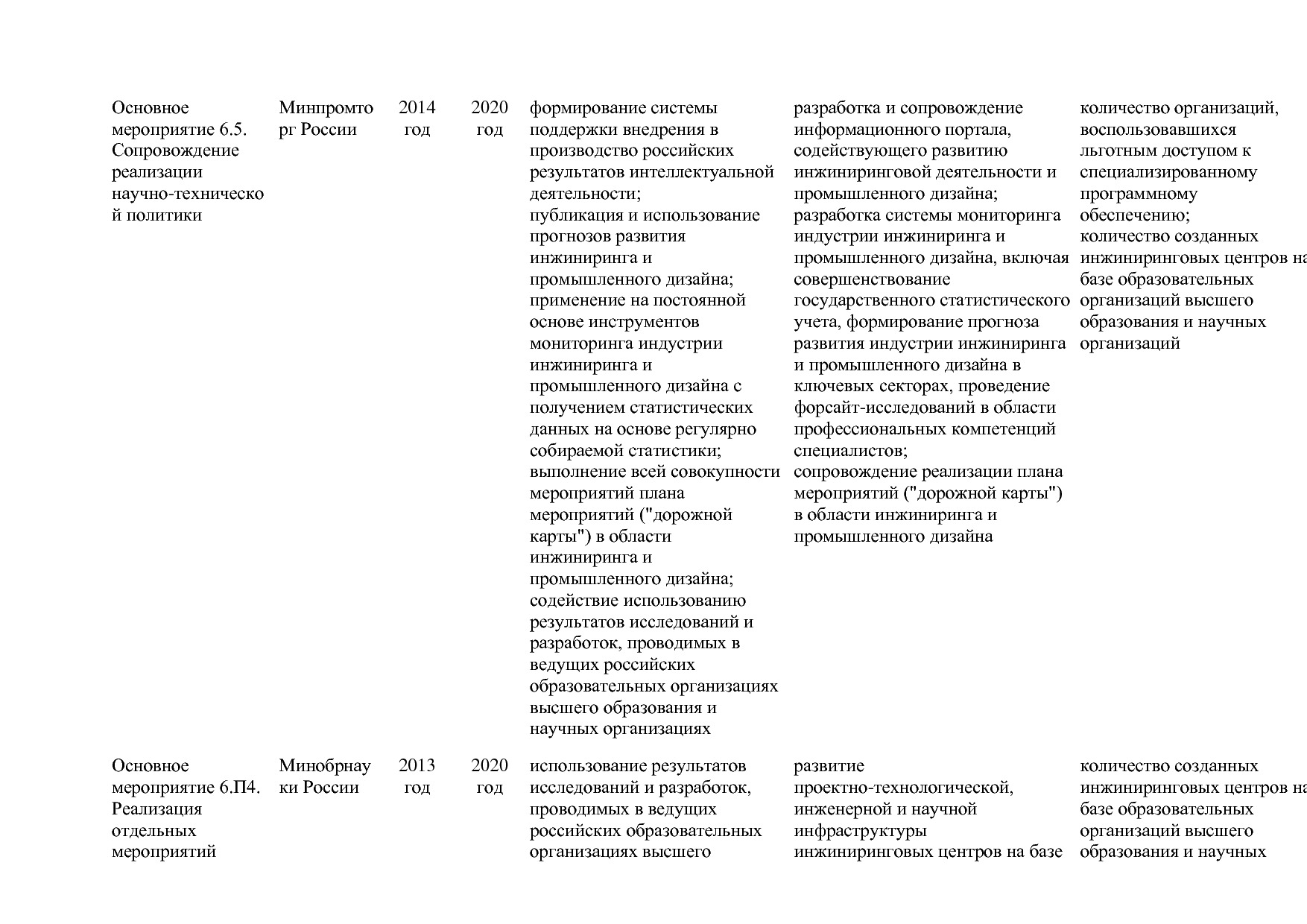 Постановление Правительства РФ от 30_03_2018 N 368-15  О вне.pdf