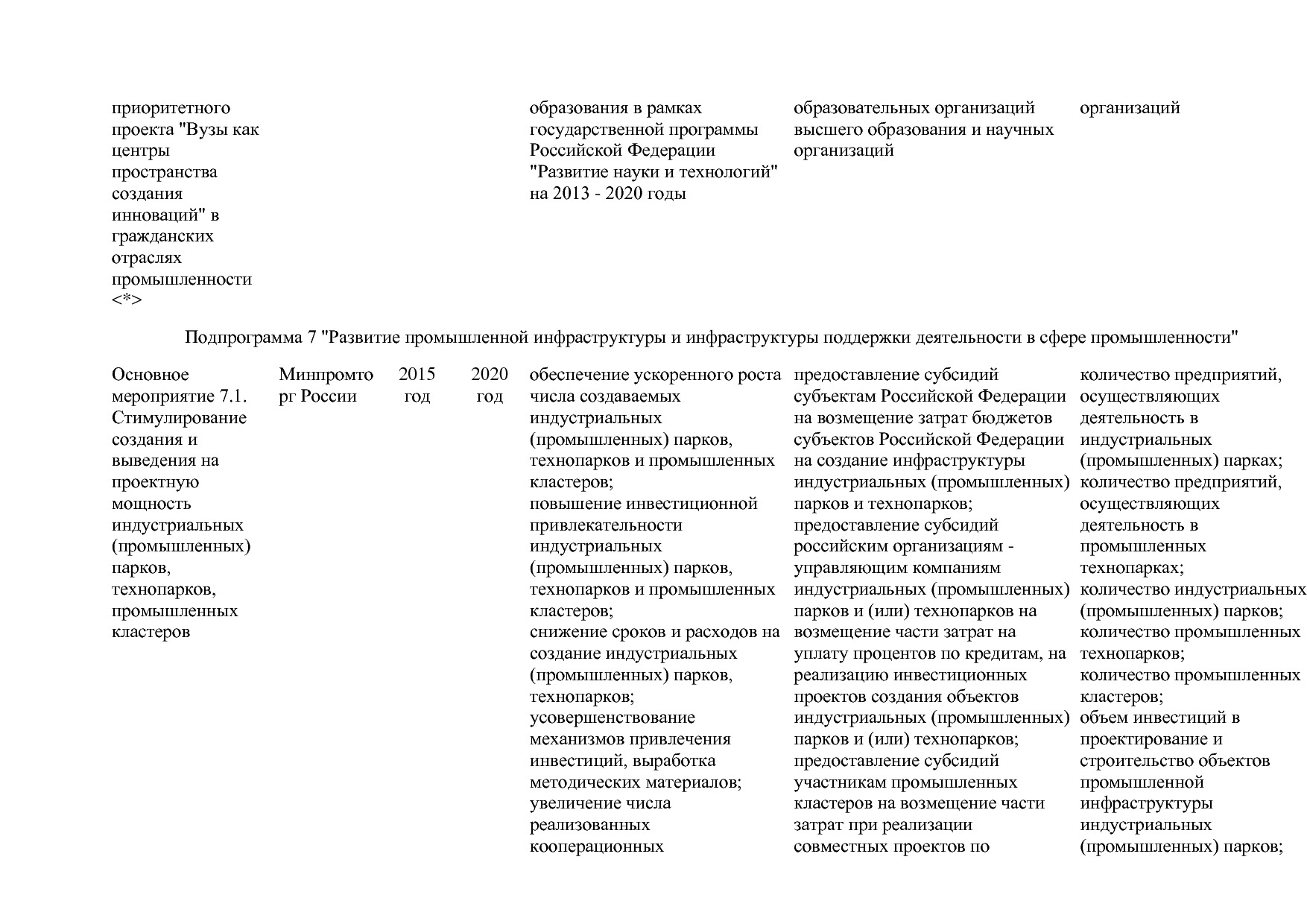 Постановление Правительства РФ от 30_03_2018 N 368-15  О вне.pdf