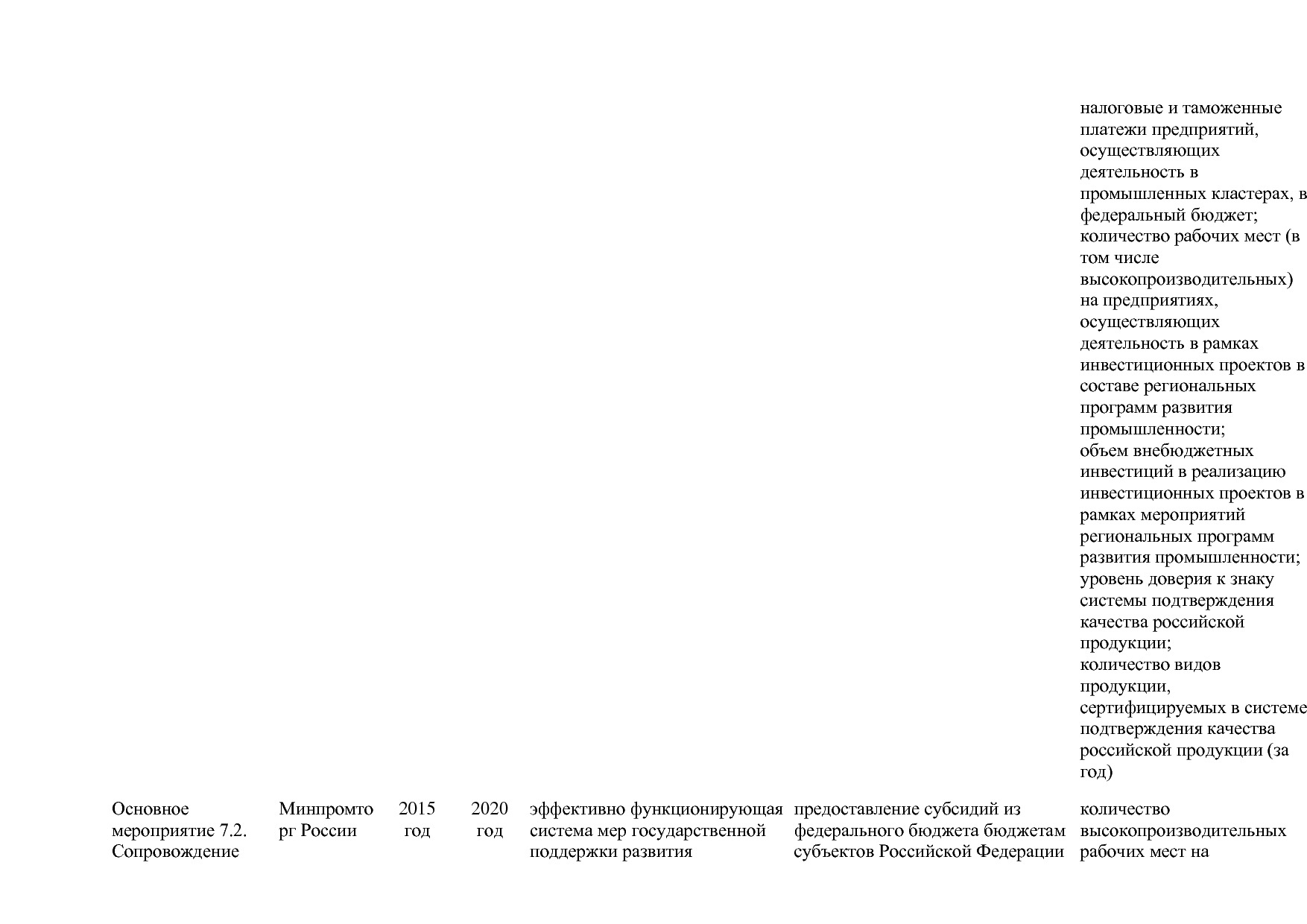 Постановление Правительства РФ от 30_03_2018 N 368-15  О вне.pdf