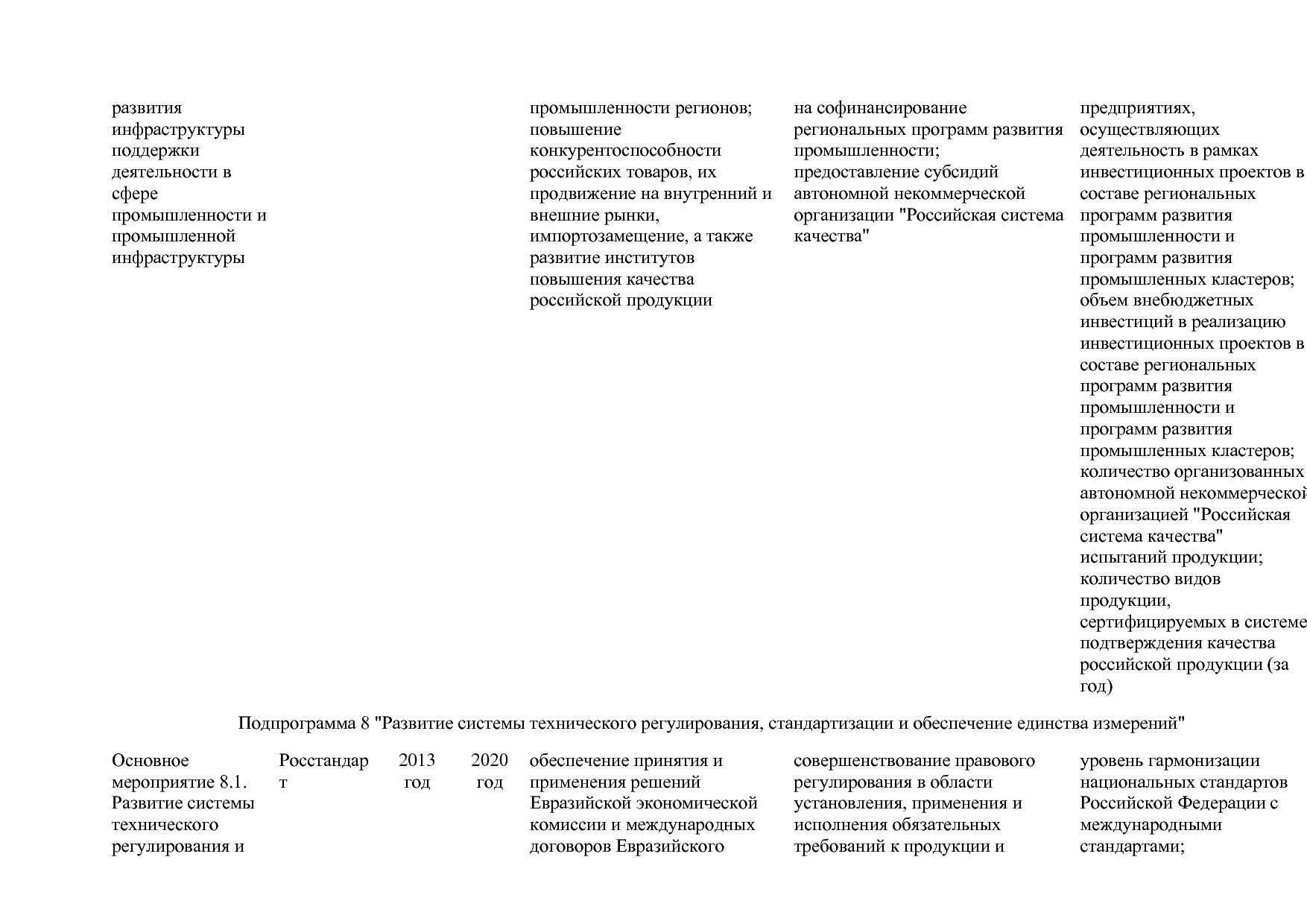 Постановление Правительства РФ от 30_03_2018 N 368-15  О вне.pdf