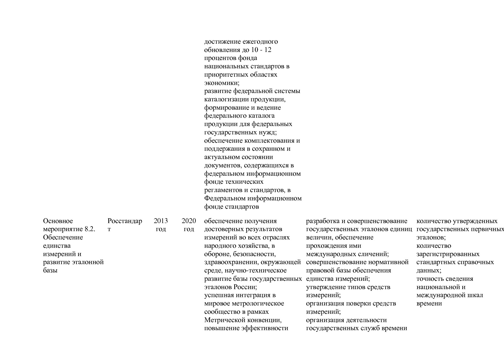 Постановление Правительства РФ от 30_03_2018 N 368-15  О вне.pdf