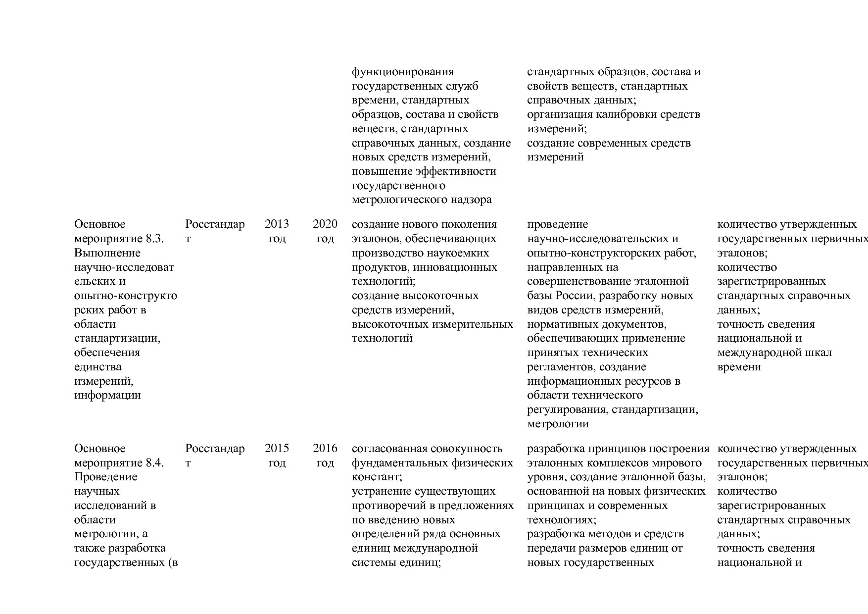 Постановление Правительства РФ от 30_03_2018 N 368-15  О вне.pdf